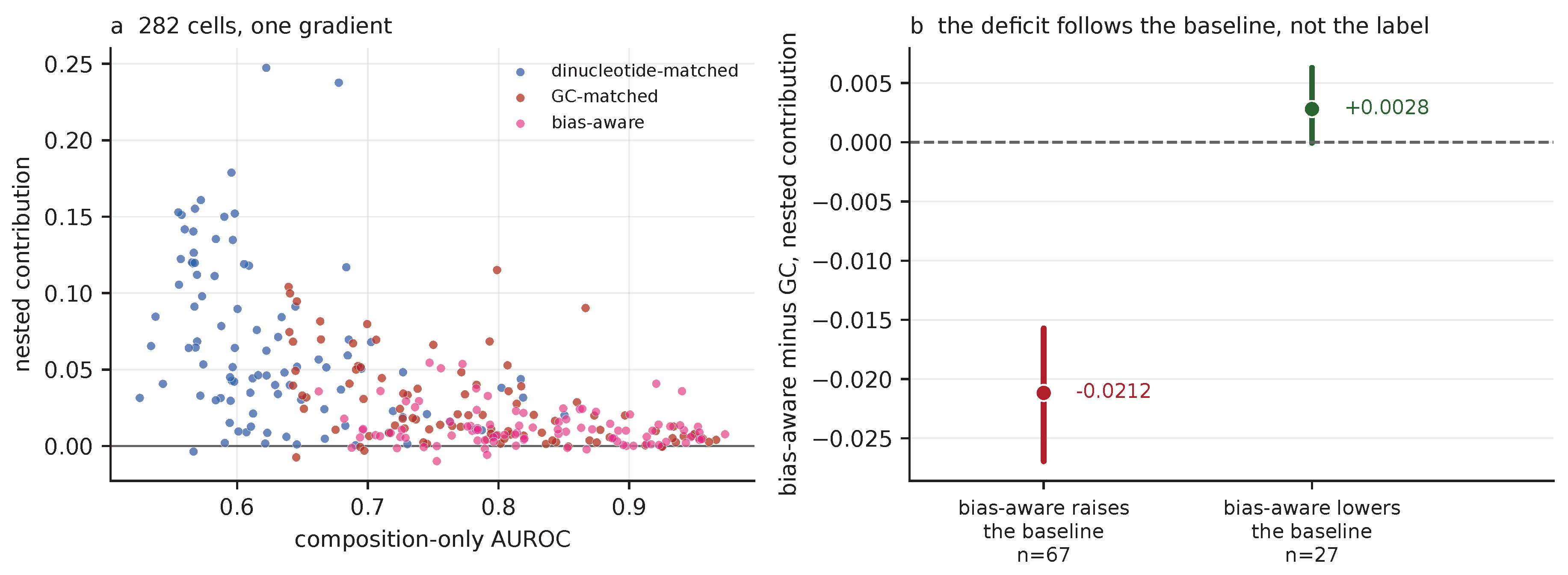 Preprints 232588 g003