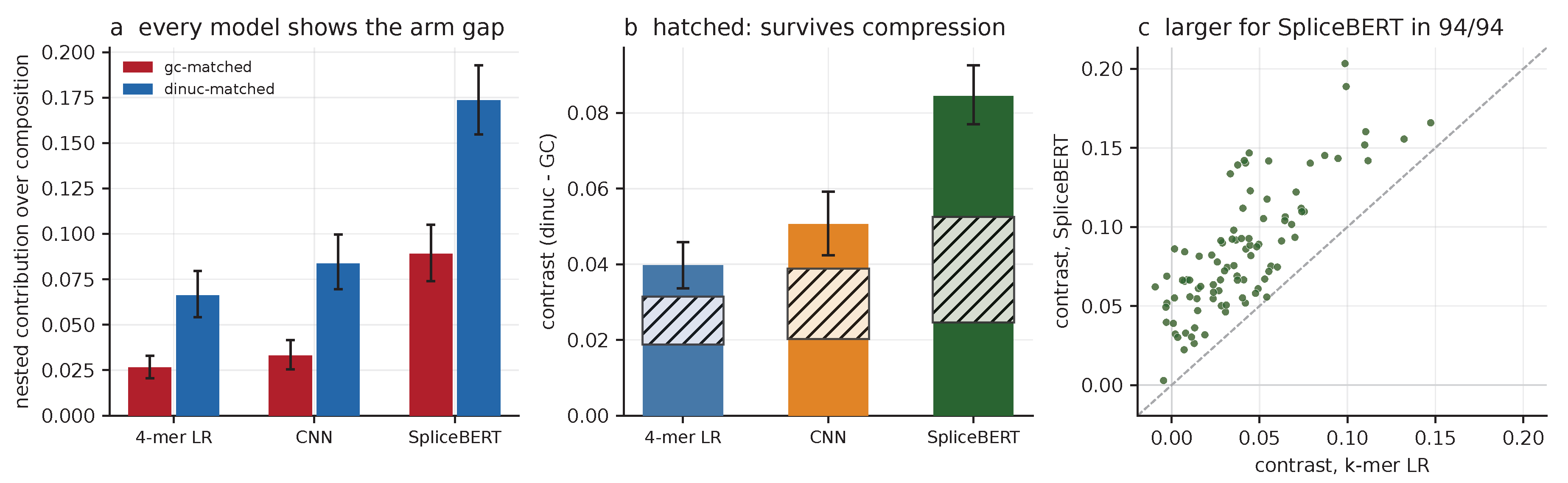 Preprints 232588 g004
