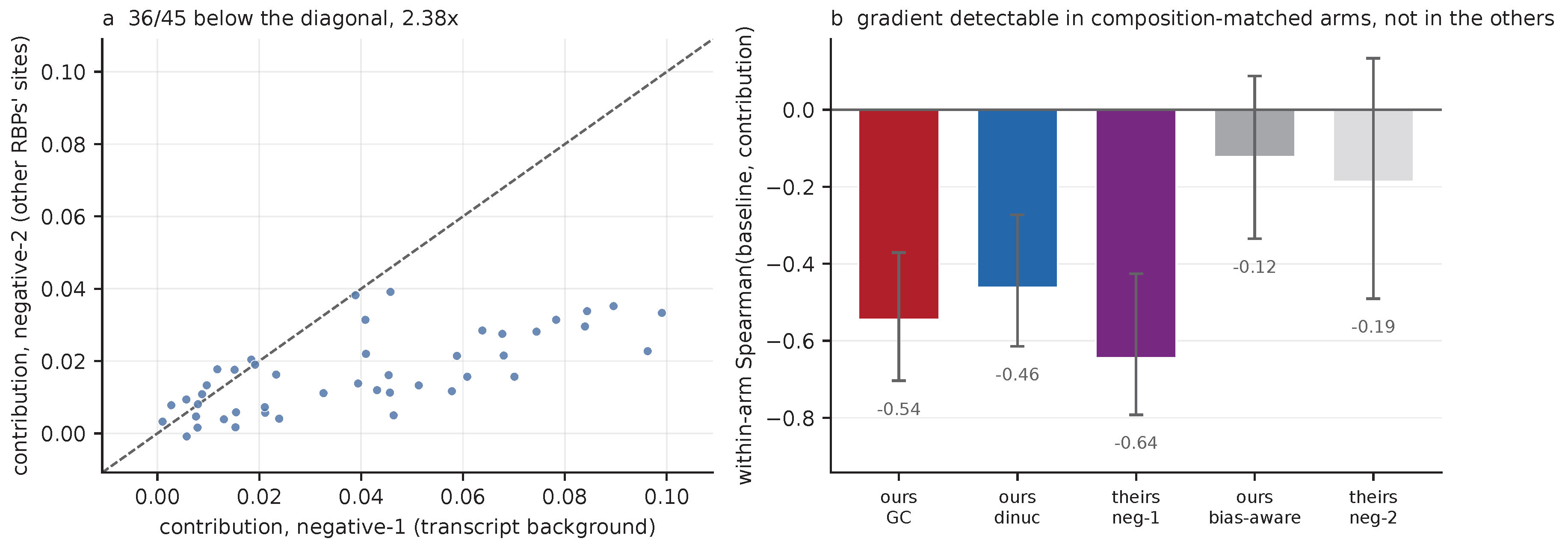 Preprints 232588 g006