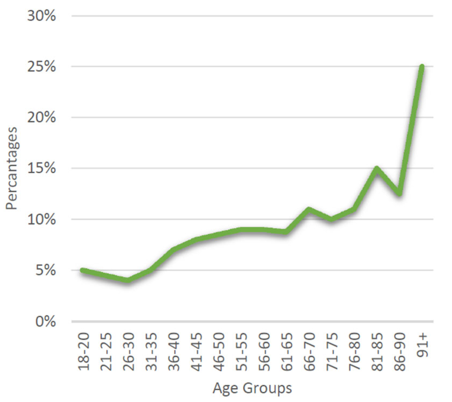 Preprints 185768 g002