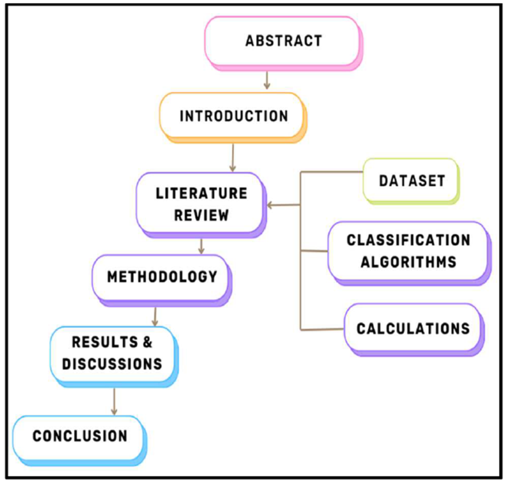 Preprints 185768 g004