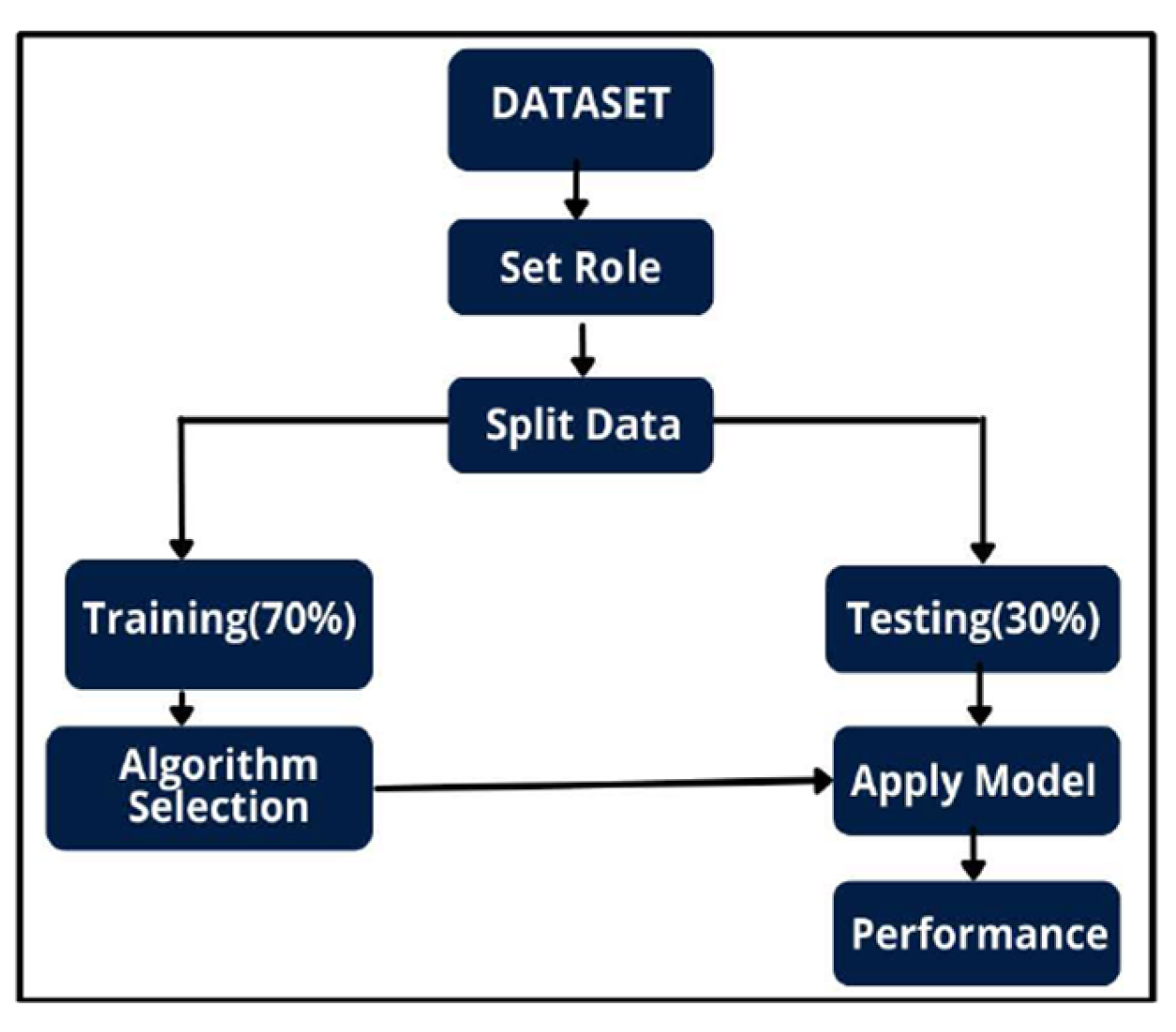 Preprints 185768 g005