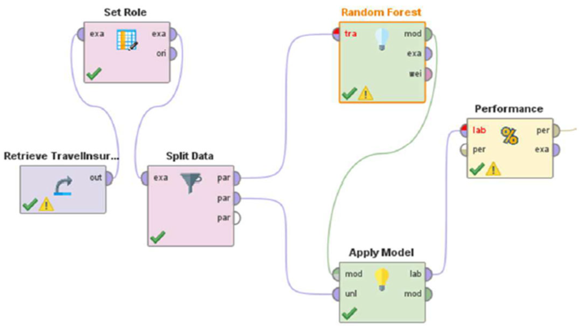 Preprints 185768 g006