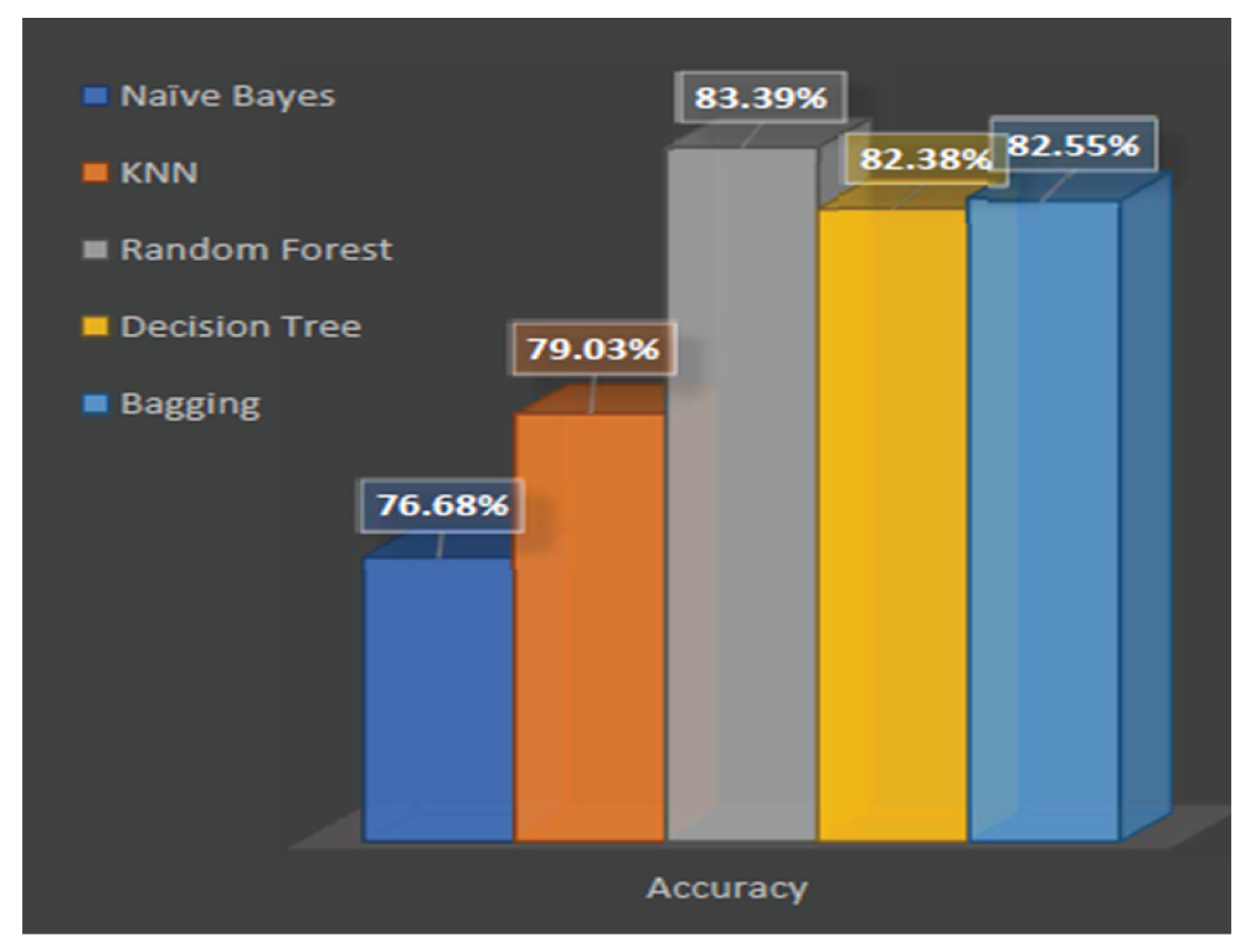 Preprints 185768 g009