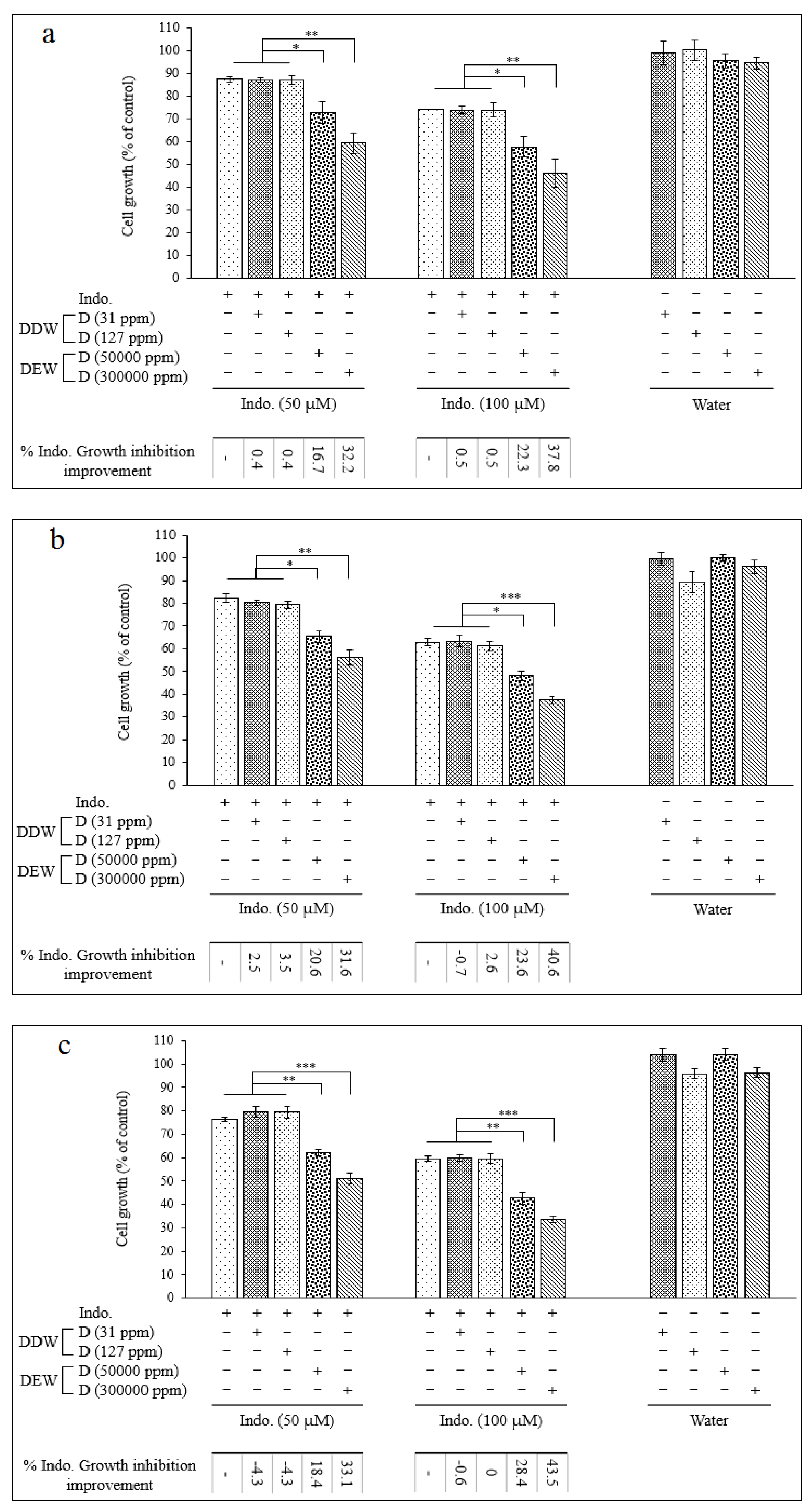 Preprints 74896 g003