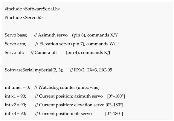 Preprints 214958 i001 Preprints 214958 i001