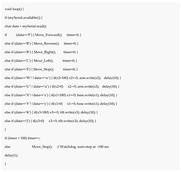 Preprints 214958 i003 Preprints 214958 i003