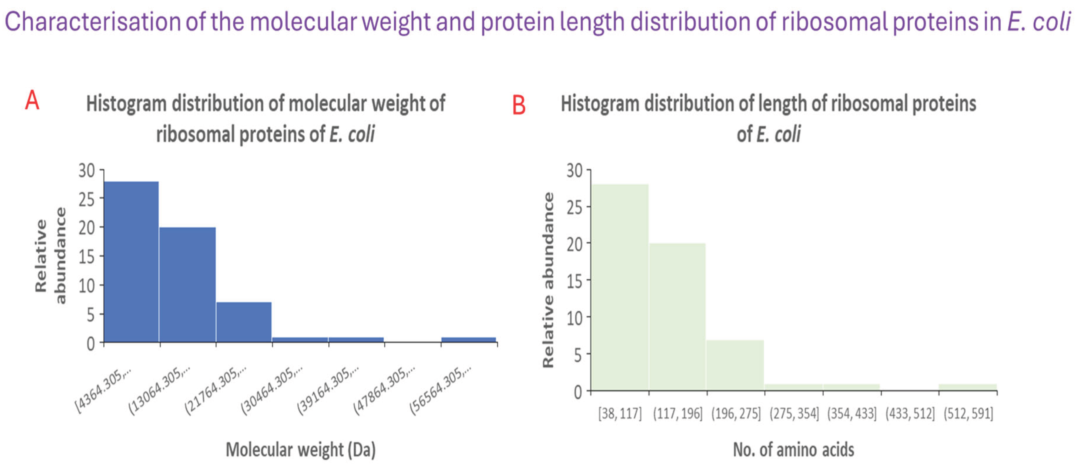 Preprints 161183 g001