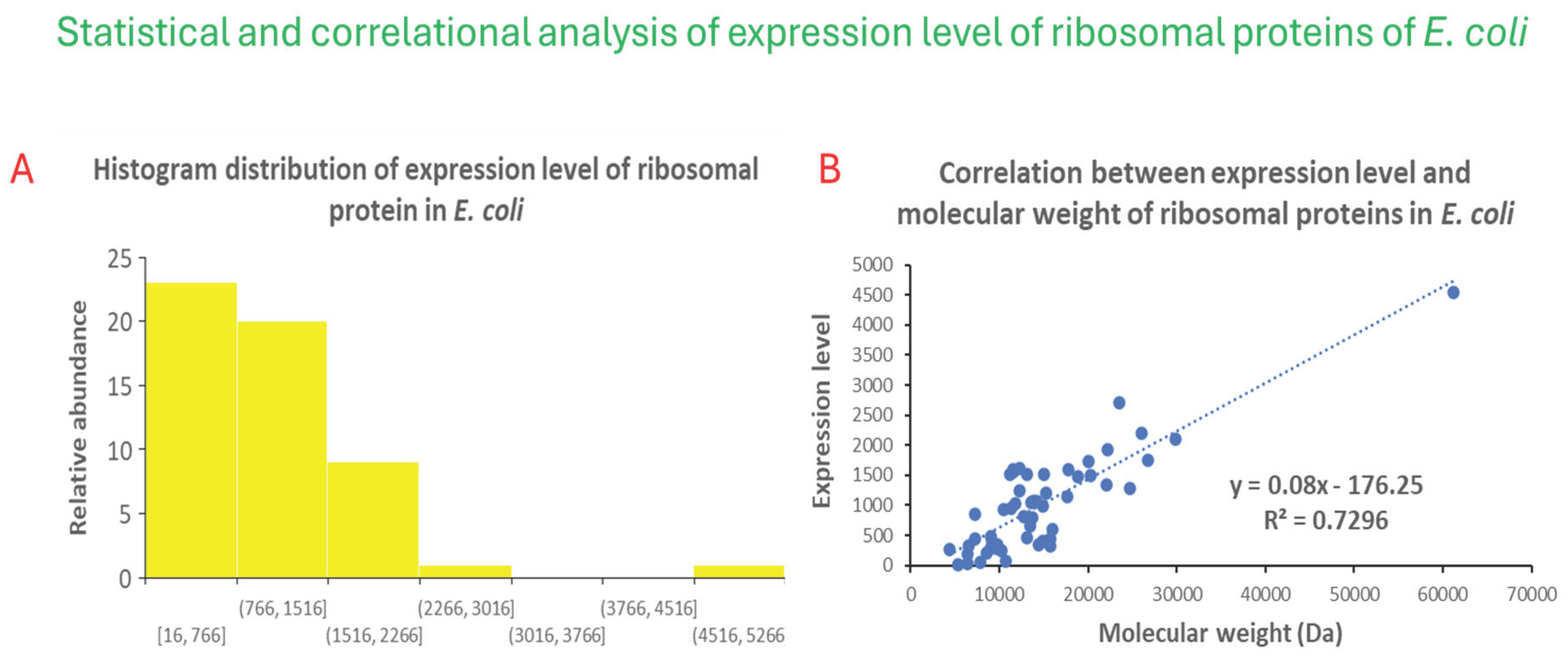 Preprints 161183 g002