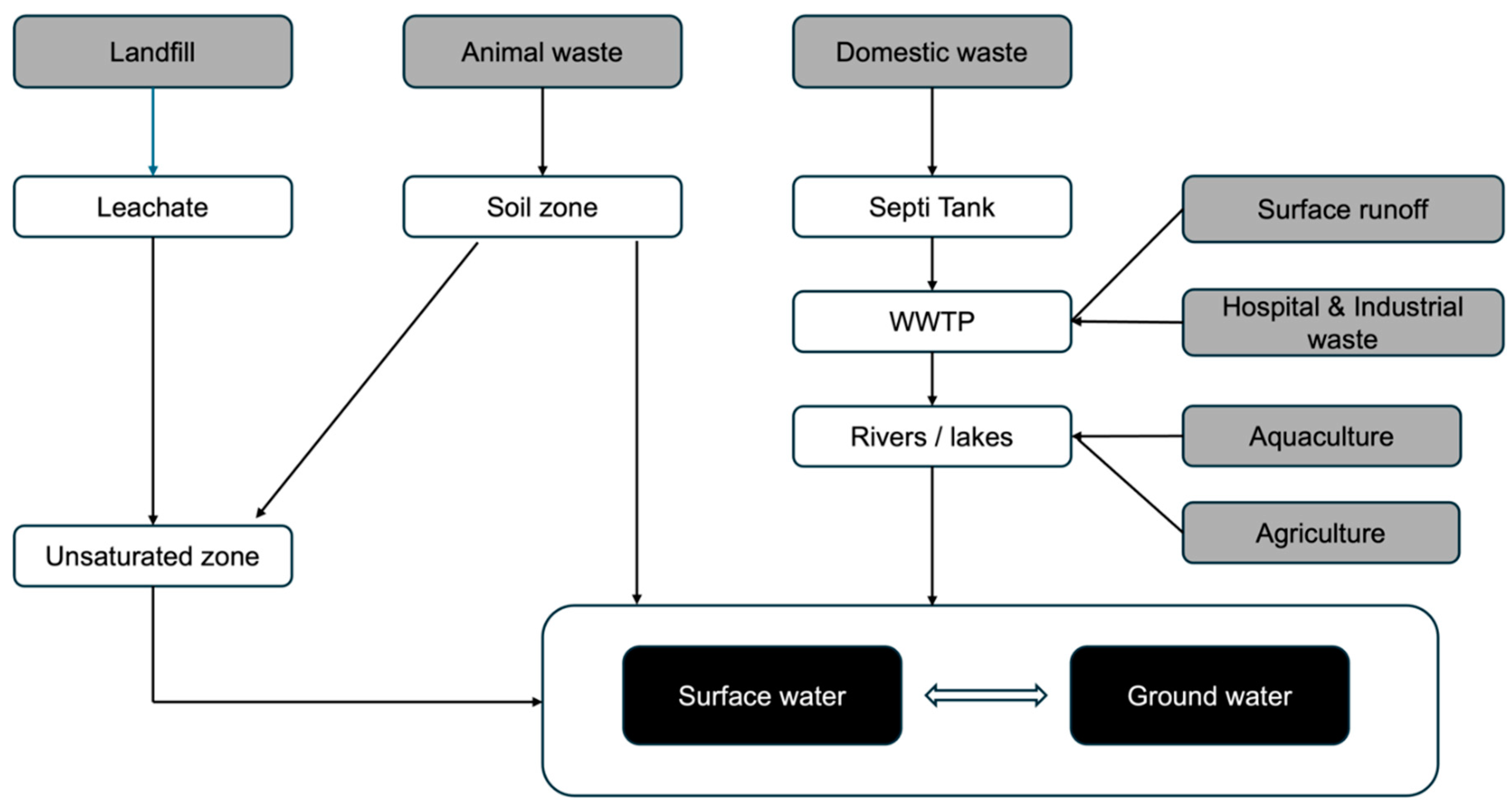 Preprints 147874 g001