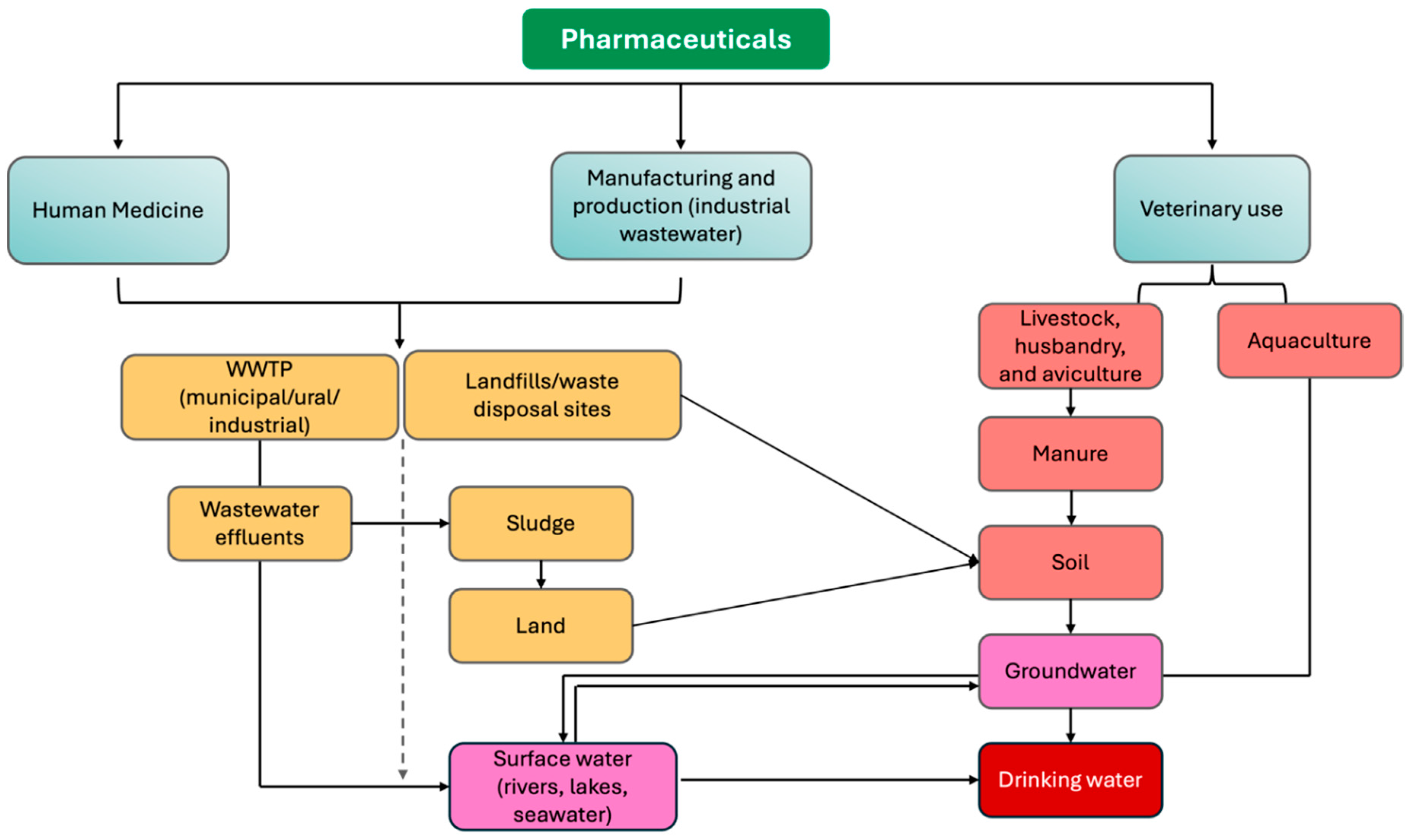 Preprints 147874 g002
