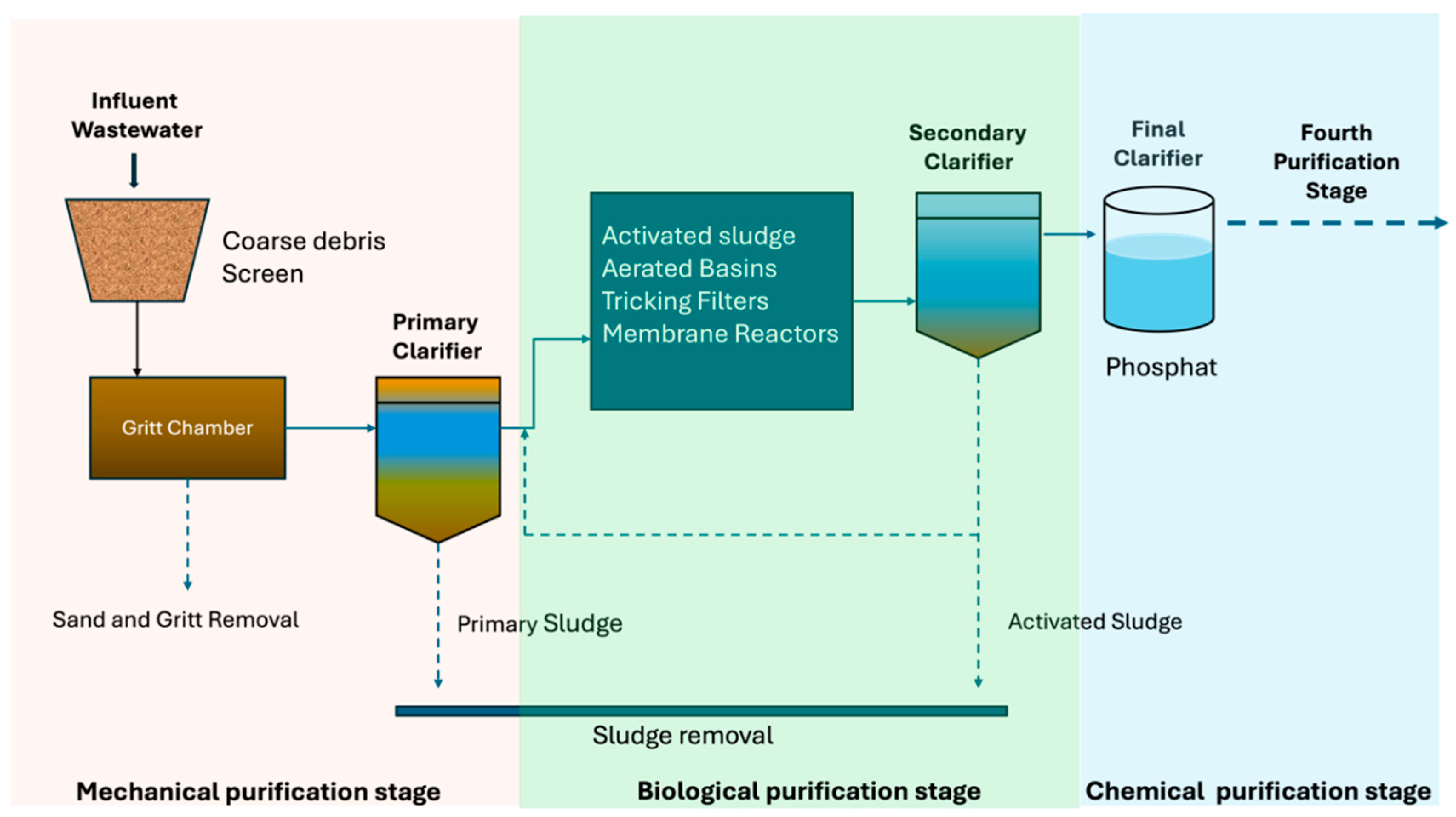 Preprints 147874 g004