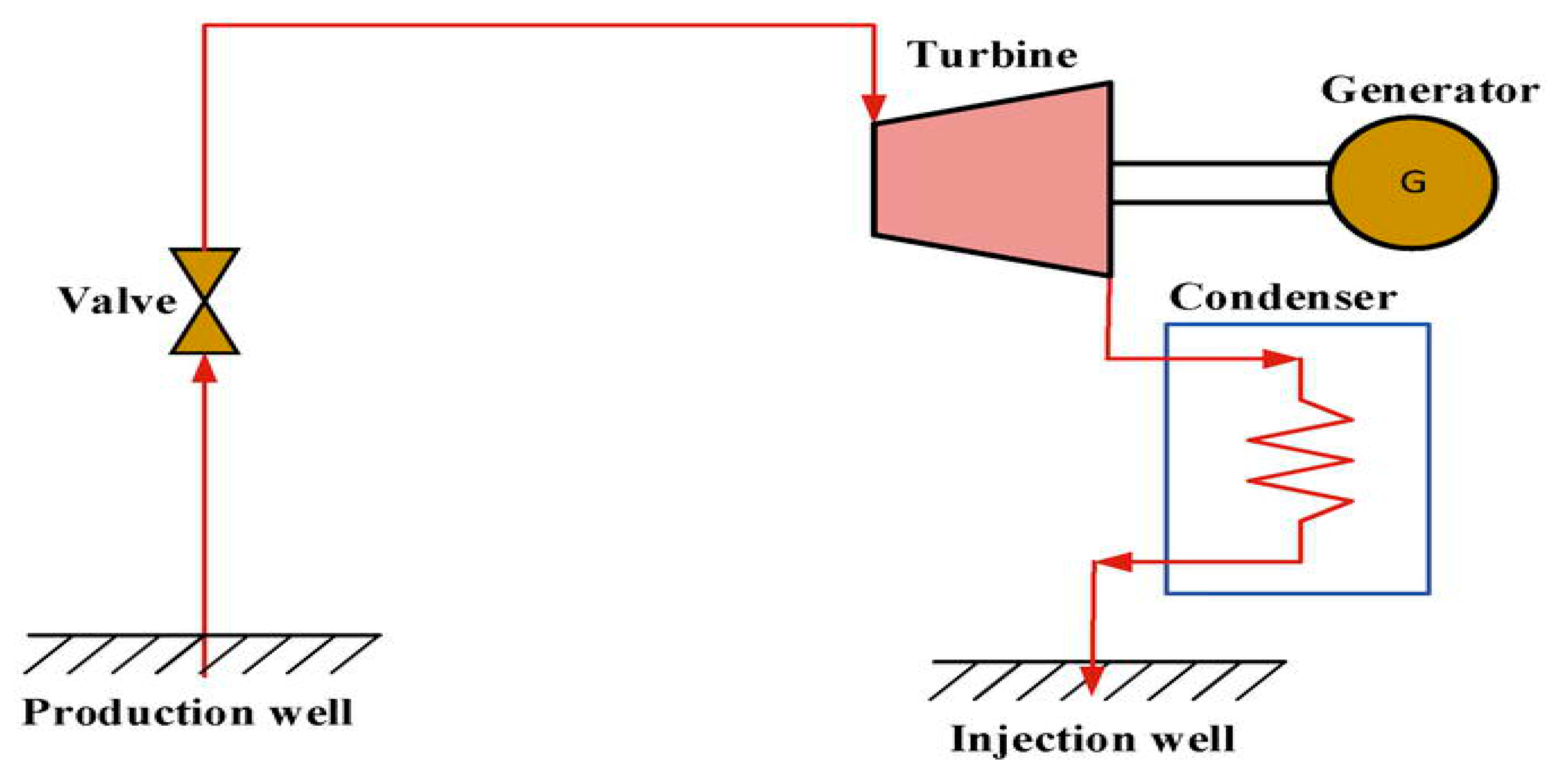 Preprints 178635 g002