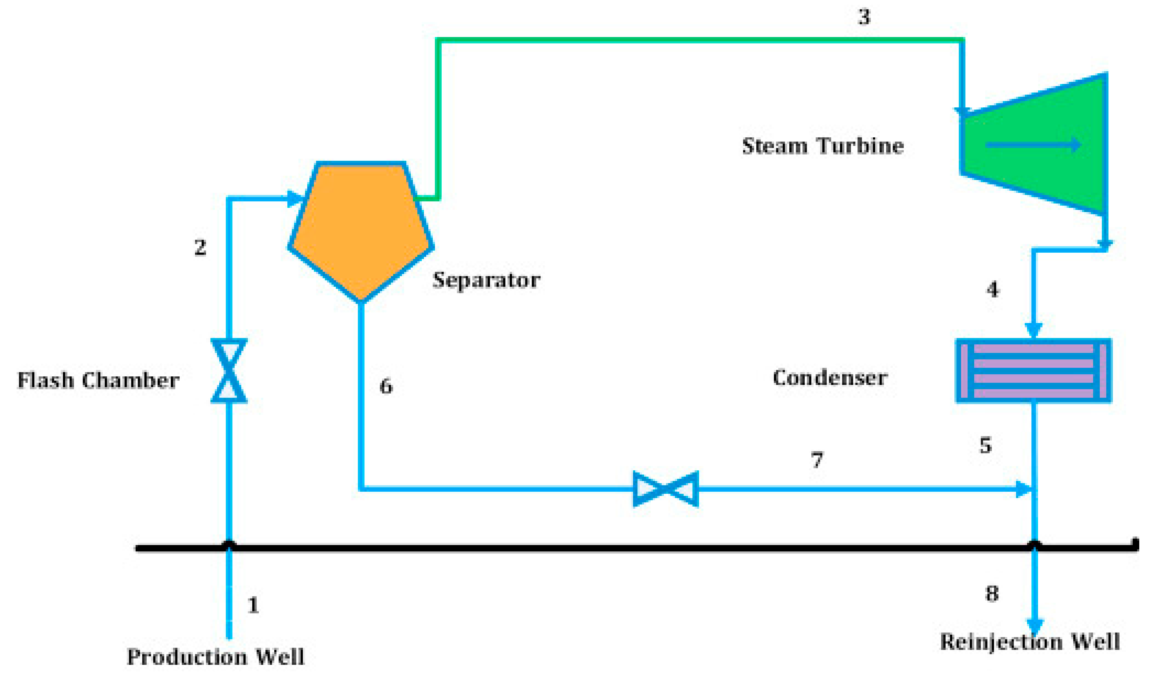 Preprints 178635 g003