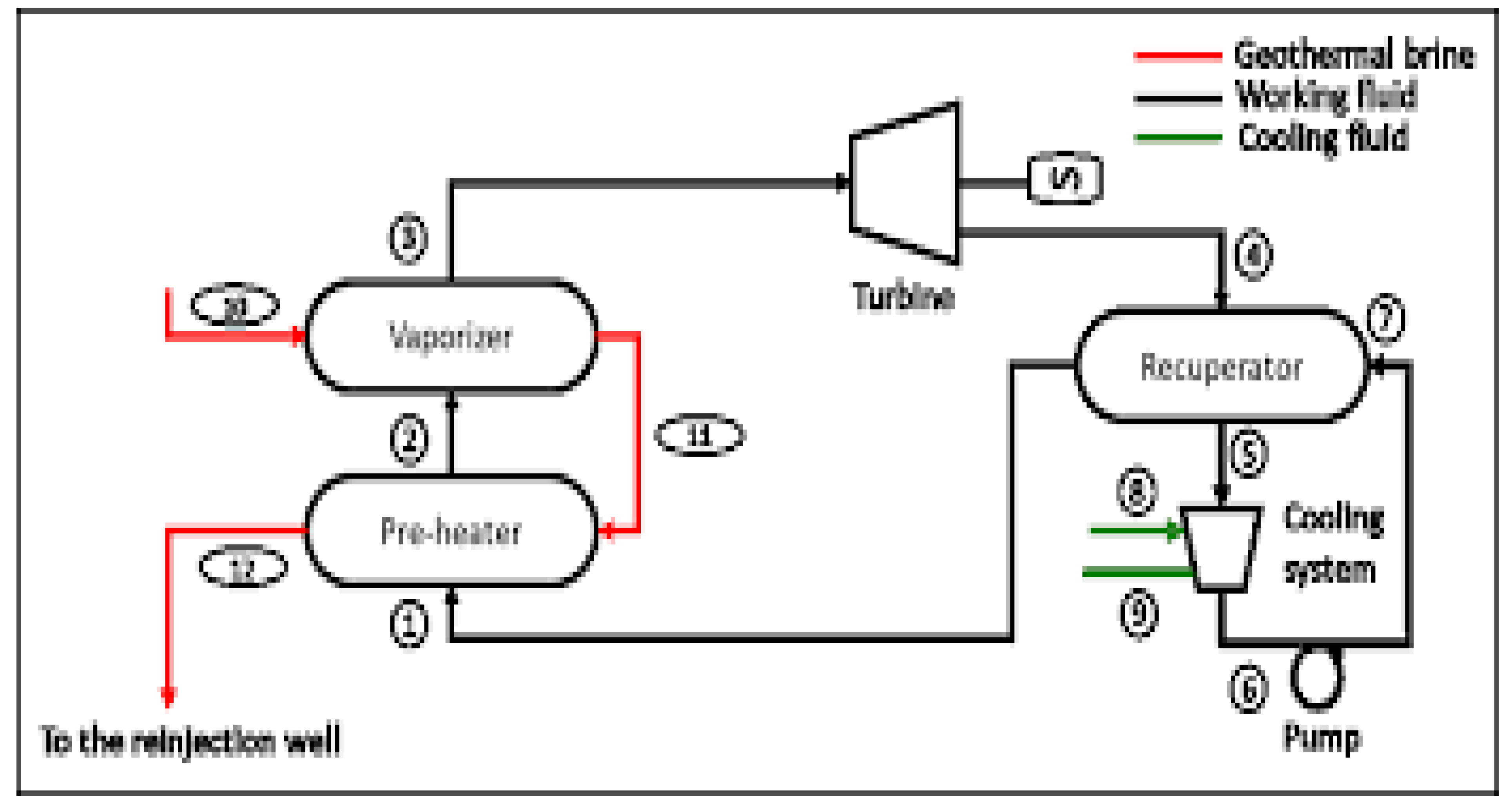 Preprints 178635 g004