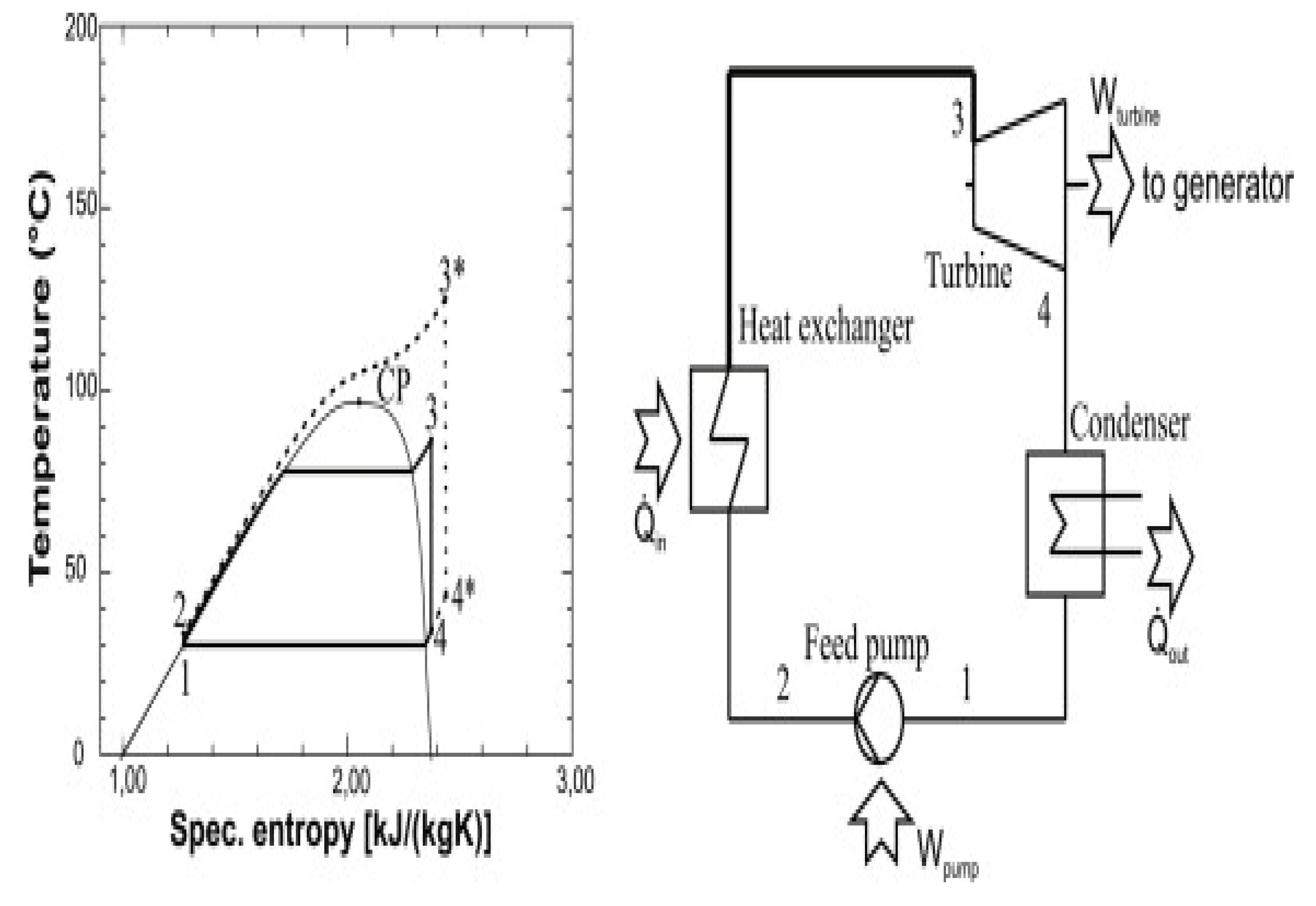Preprints 178635 g006