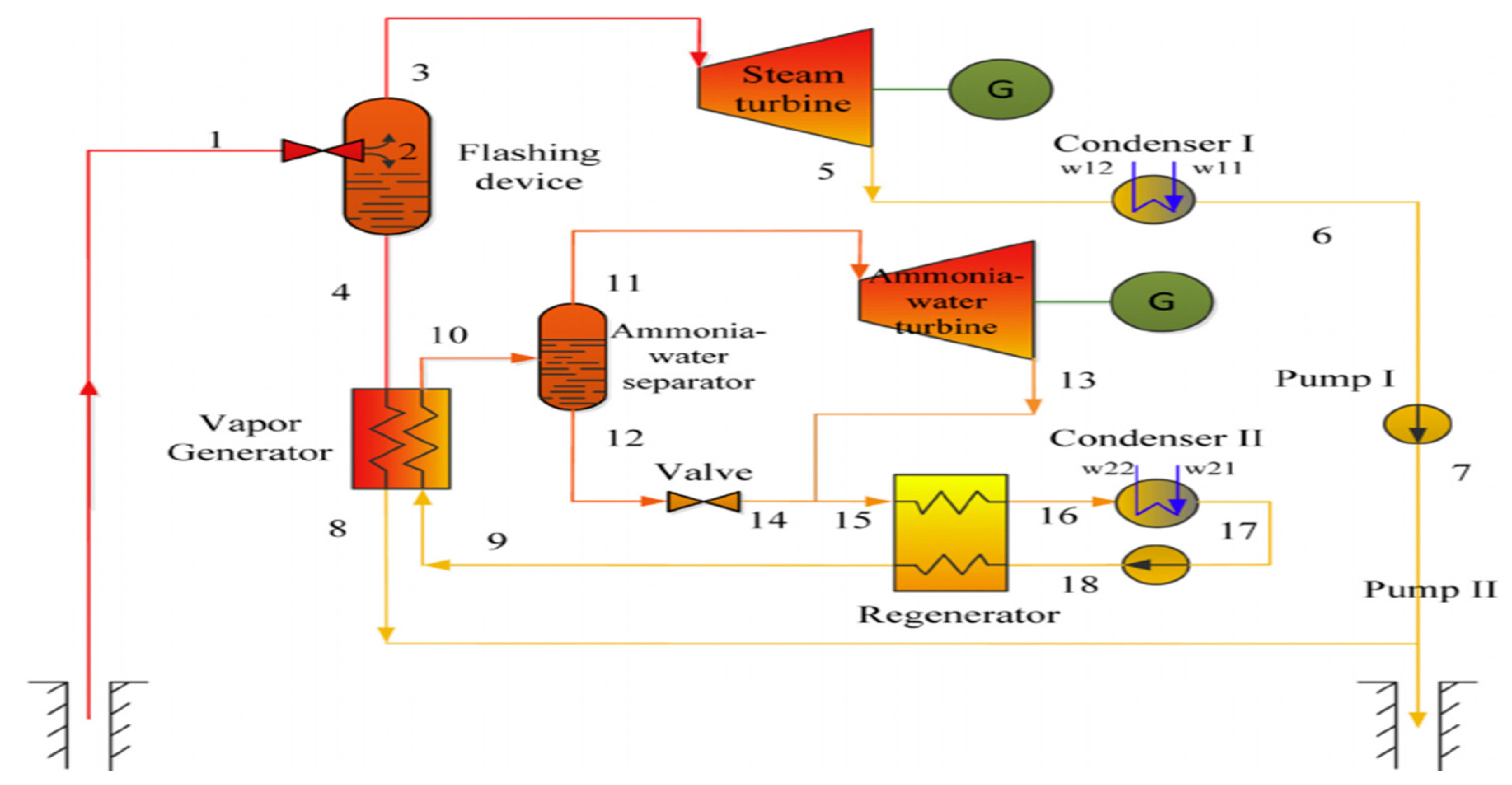 Preprints 178635 g007