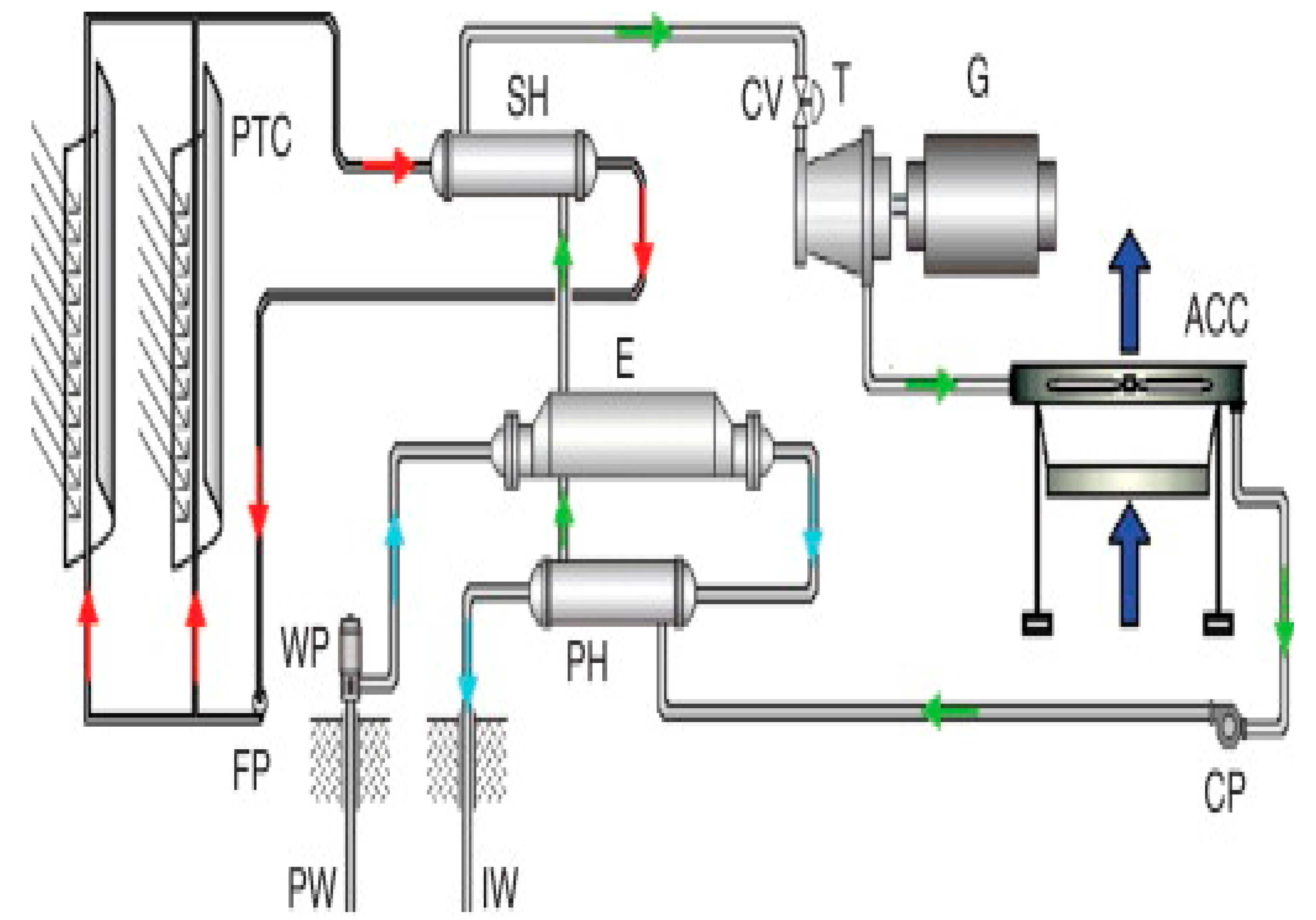 Preprints 178635 g008