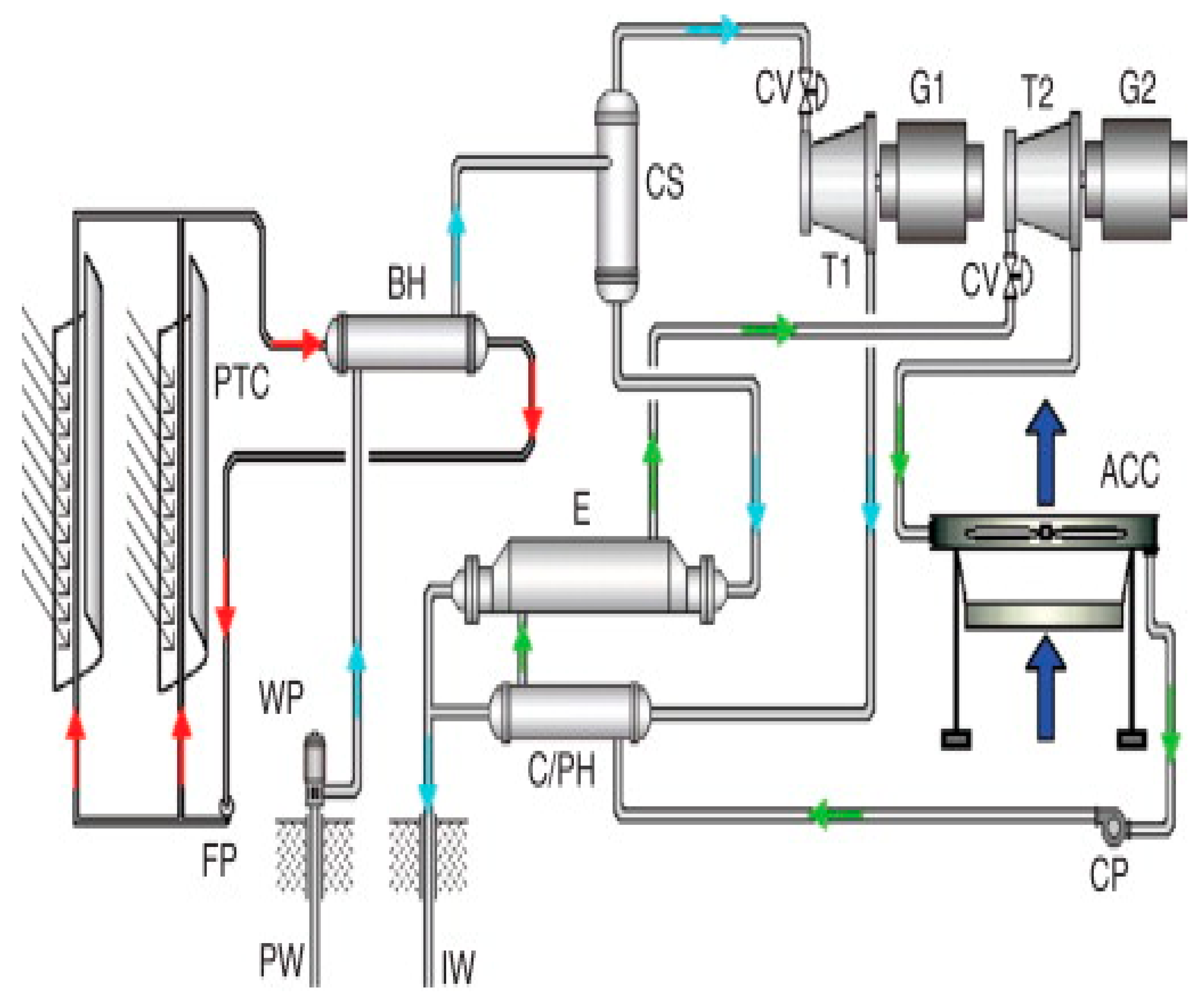 Preprints 178635 g009