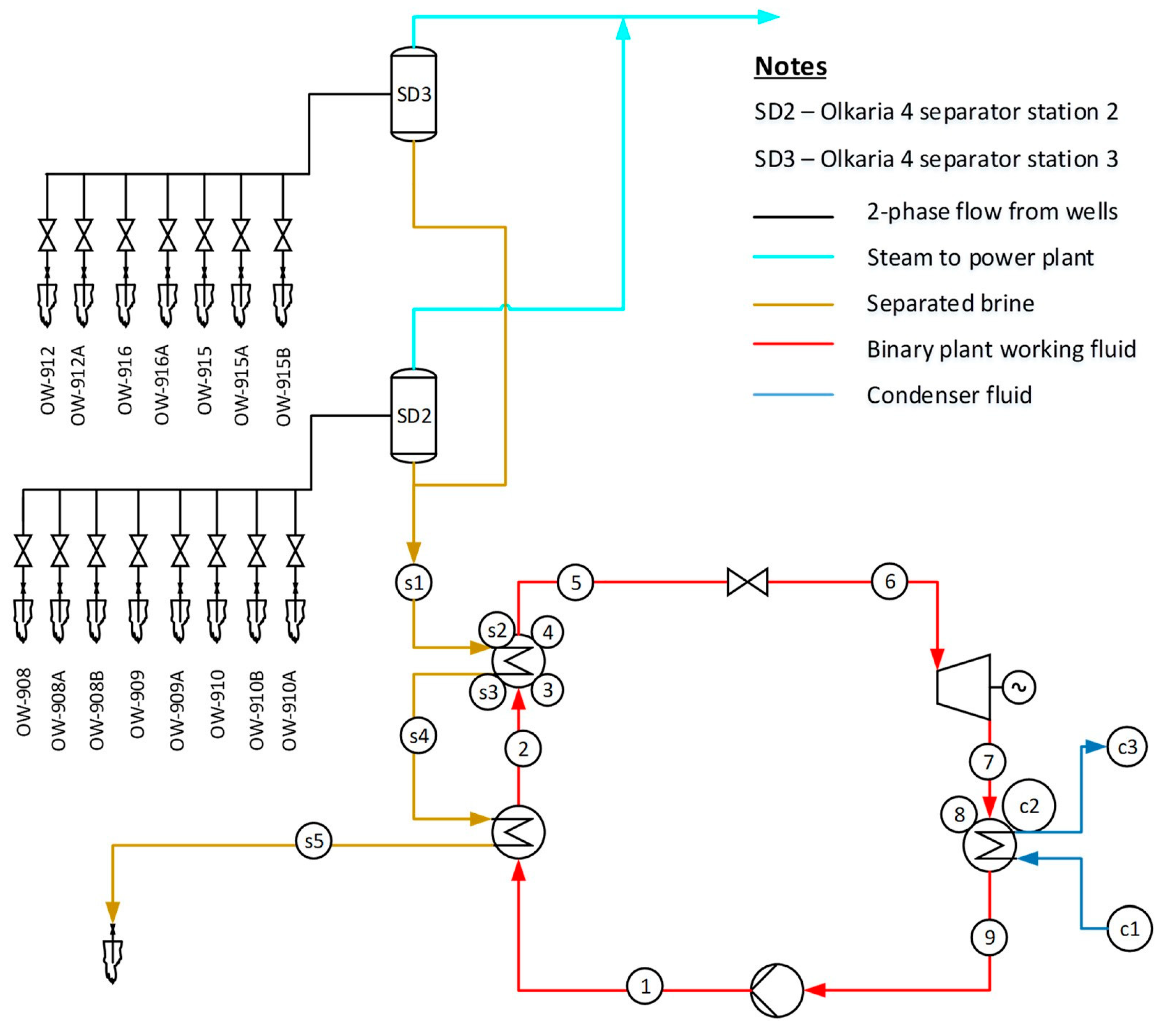 Preprints 178635 g010