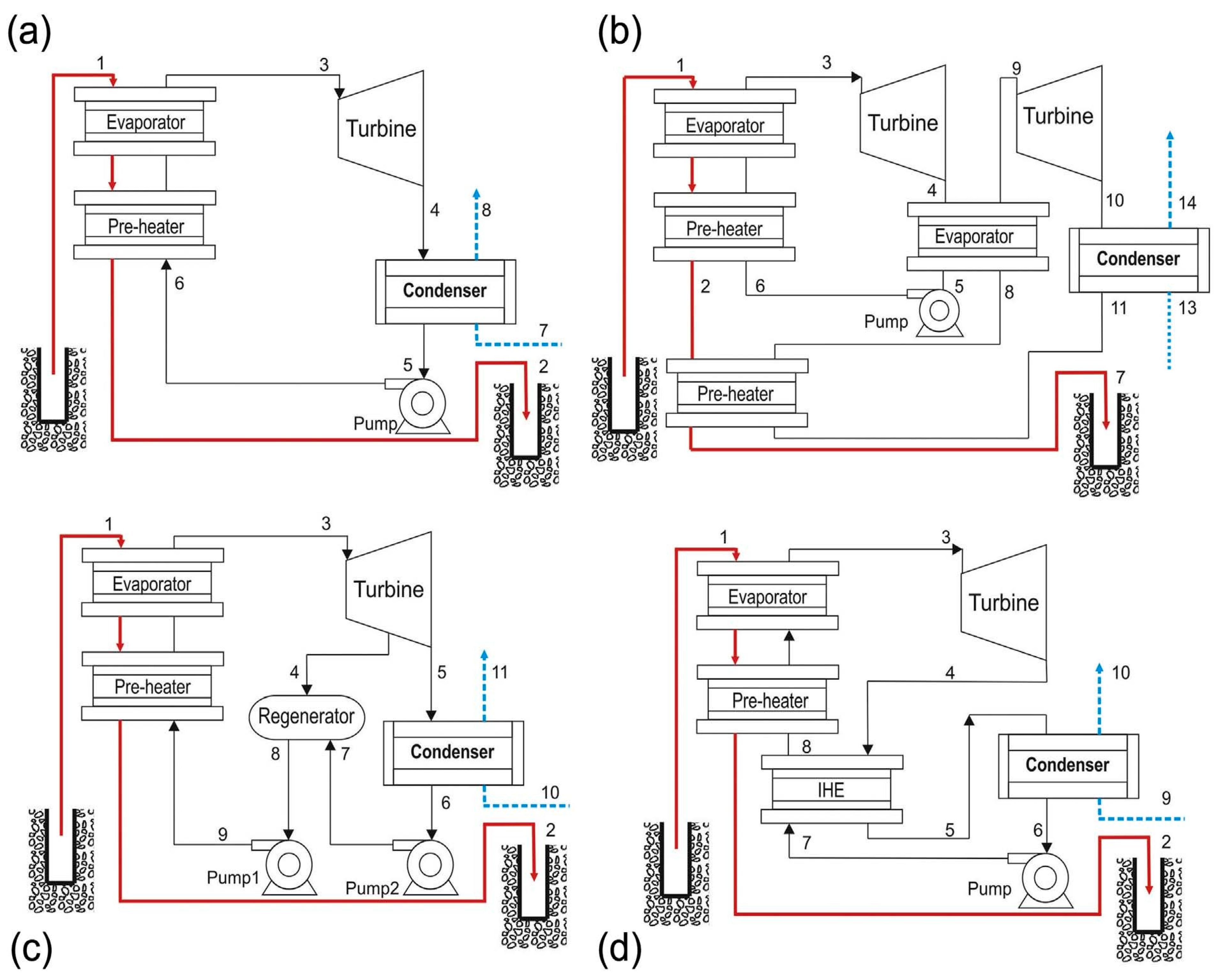 Preprints 178635 g011