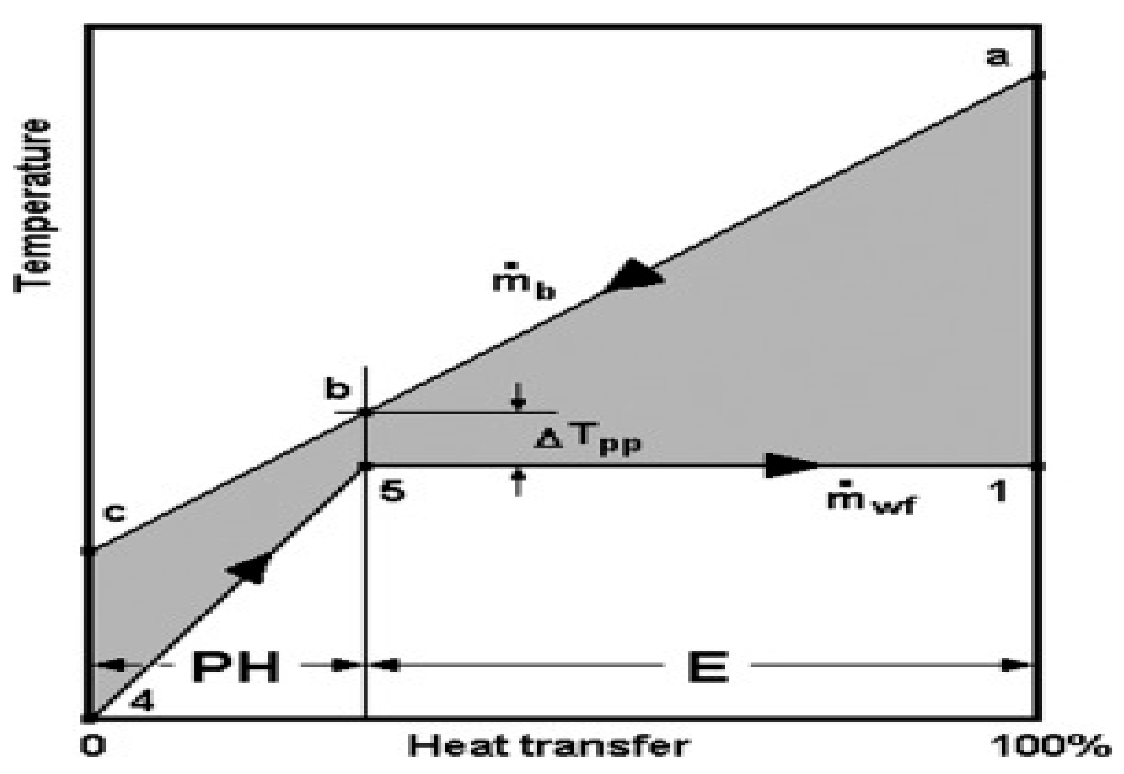 Preprints 178635 g012