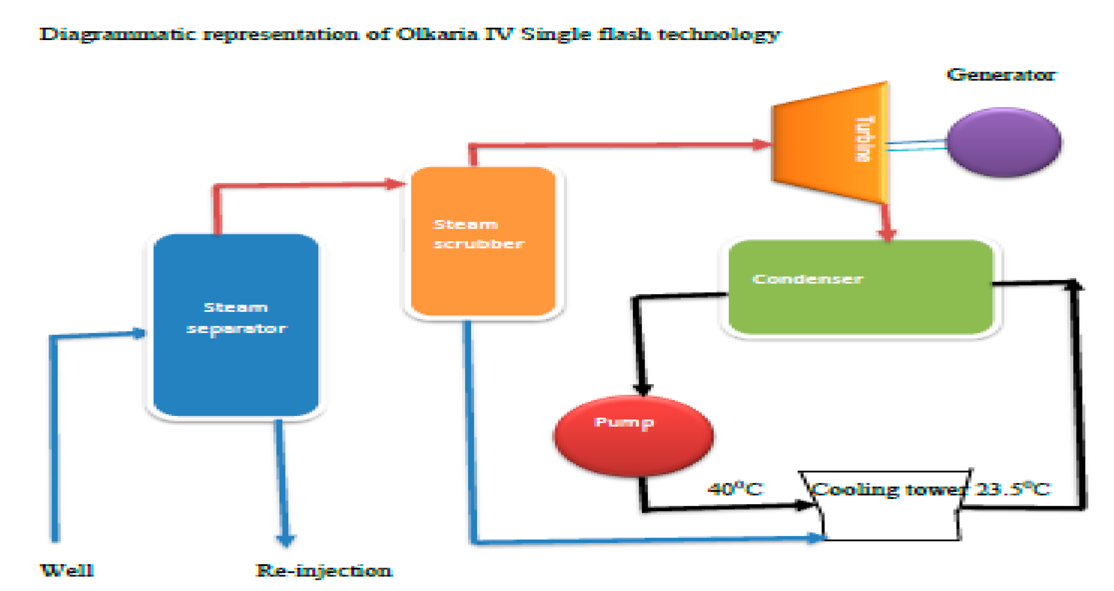 Preprints 178635 g014