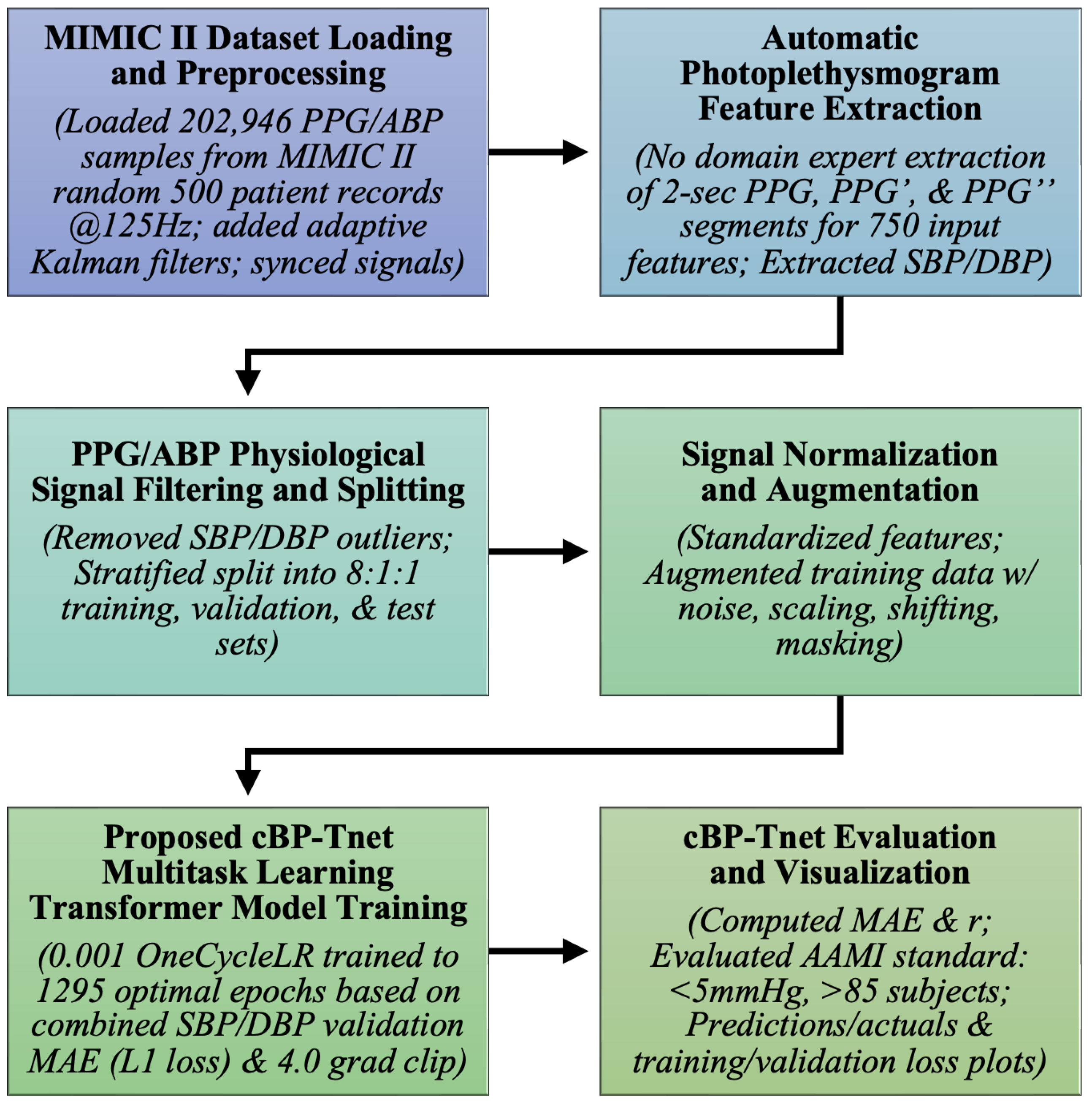 Preprints 164074 g001
