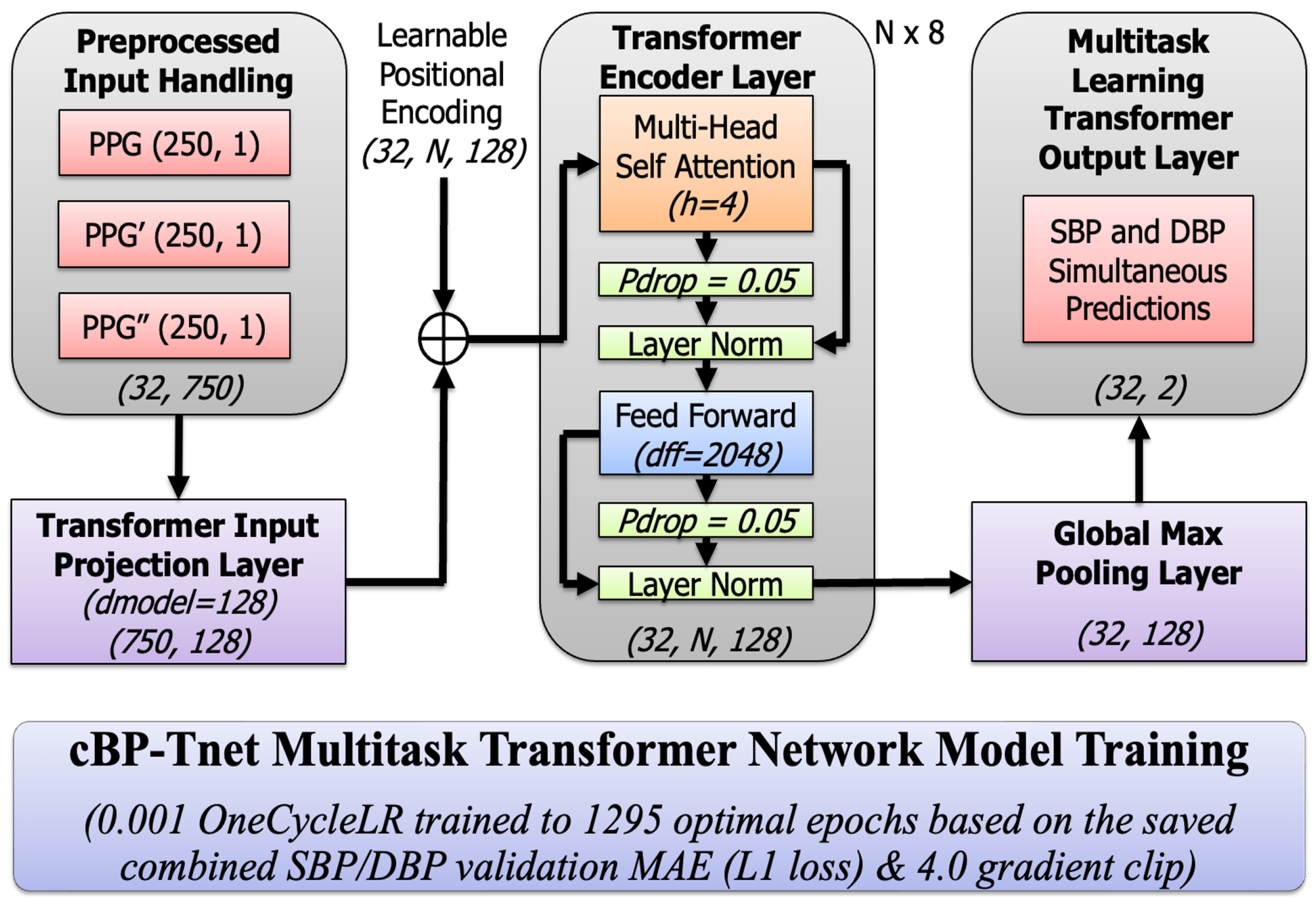 Preprints 164074 g002