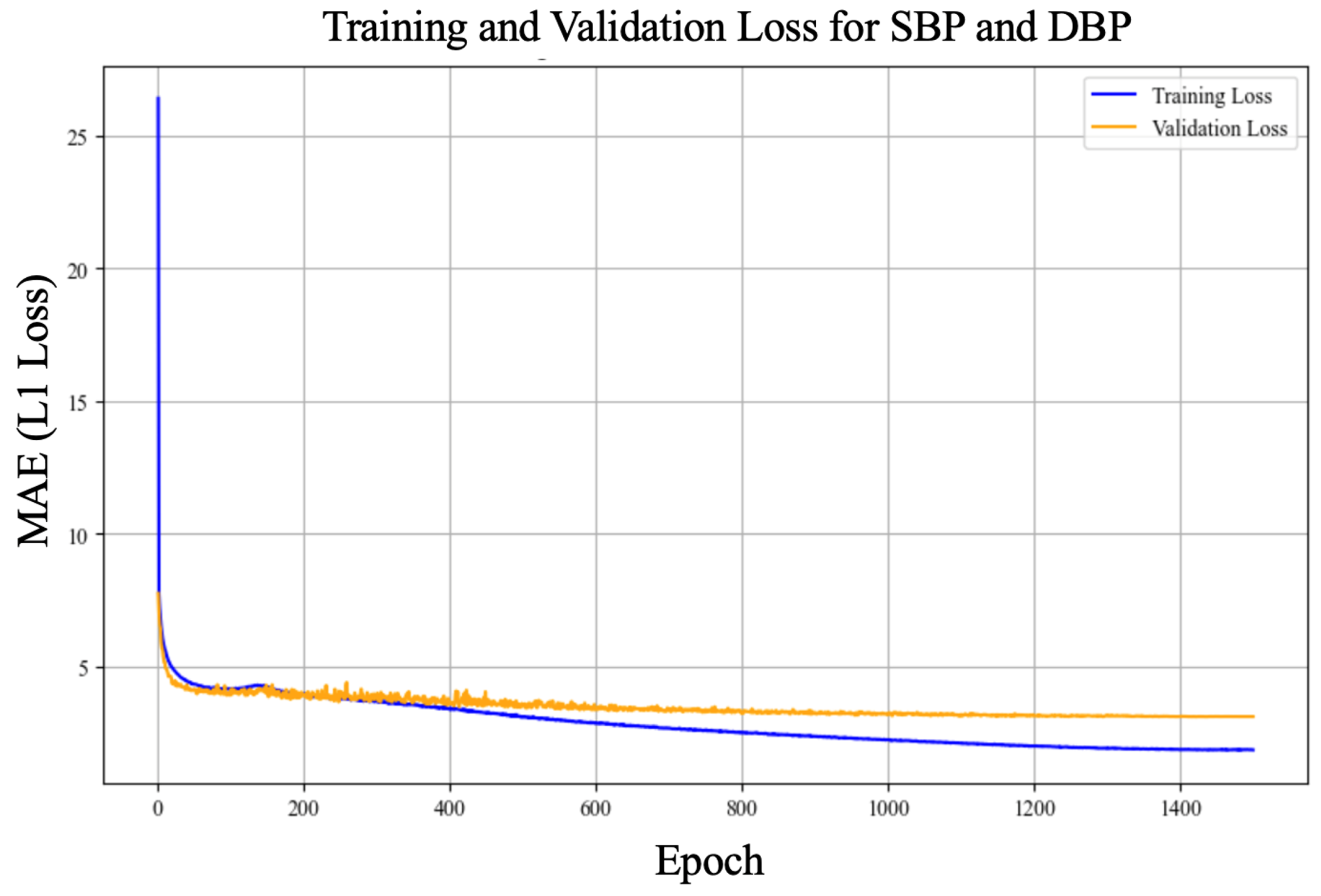 Preprints 164074 g003