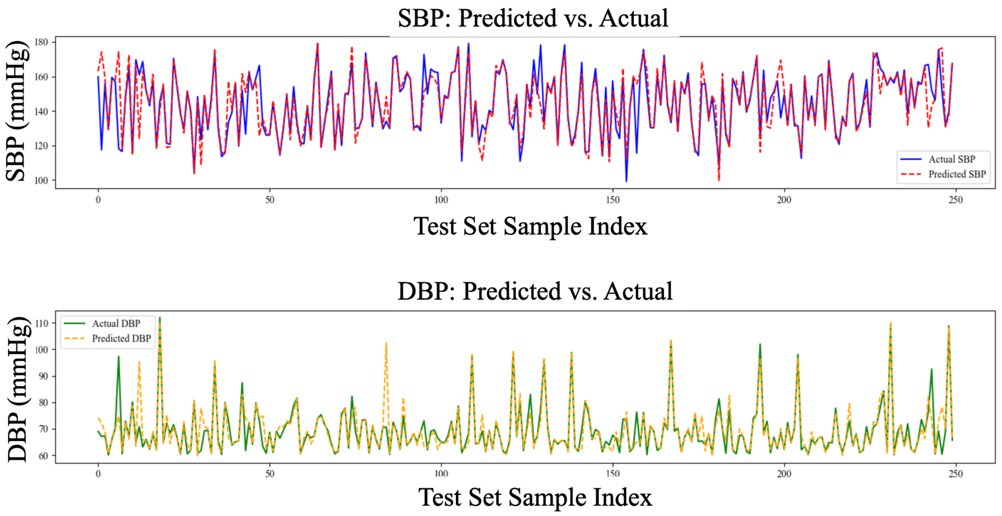 Preprints 164074 g004