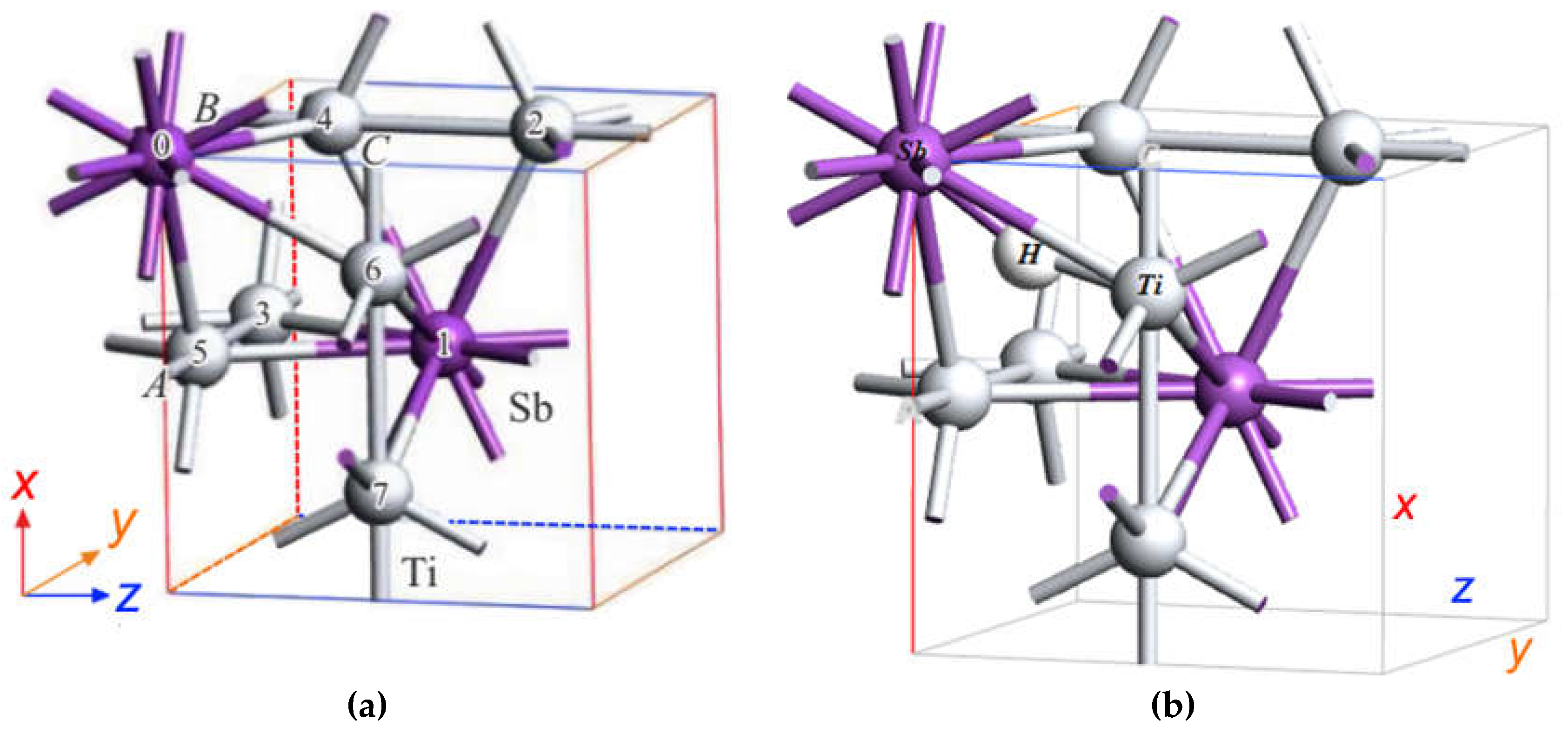 Preprints 148035 g003a