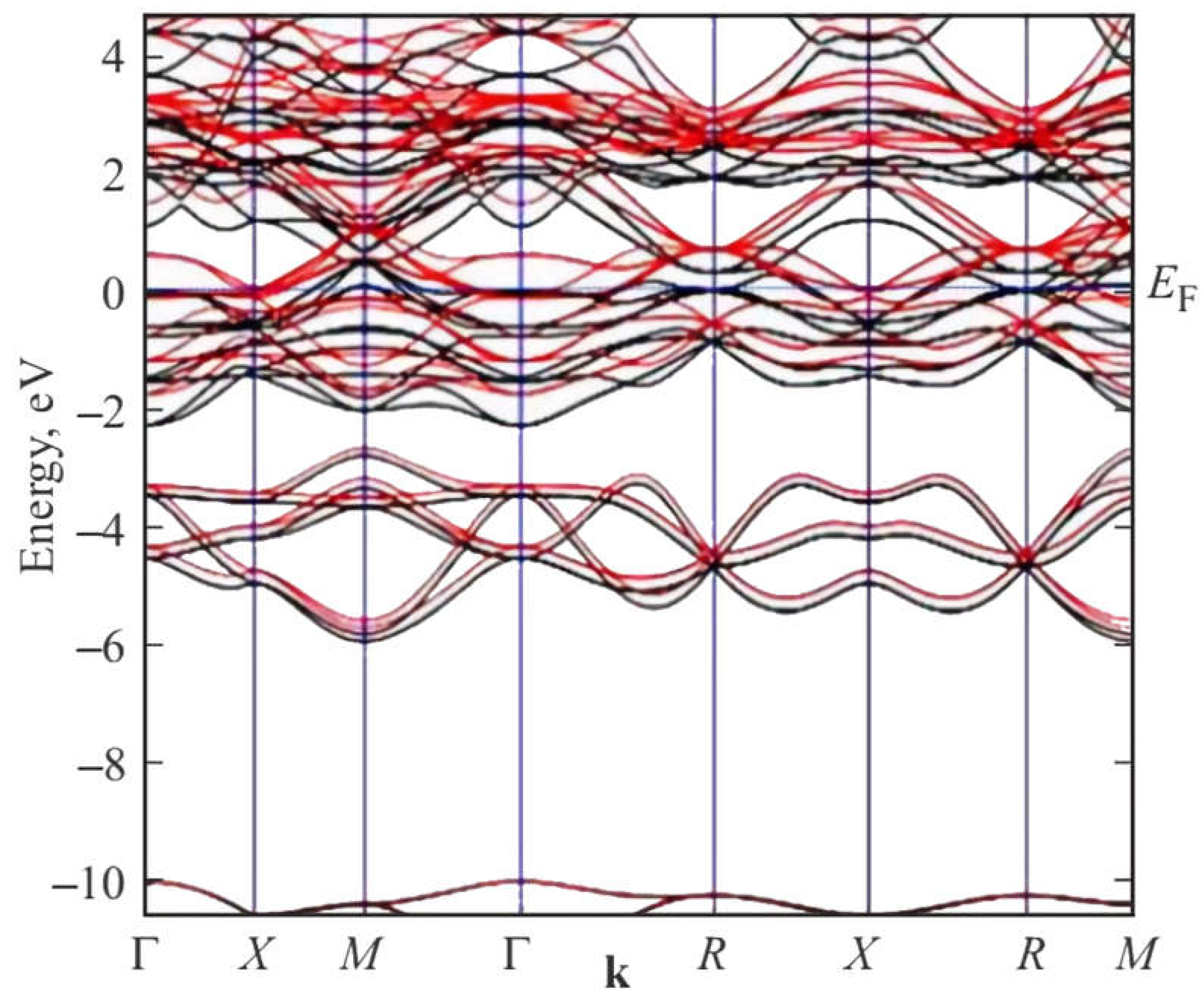 Preprints 148035 g005