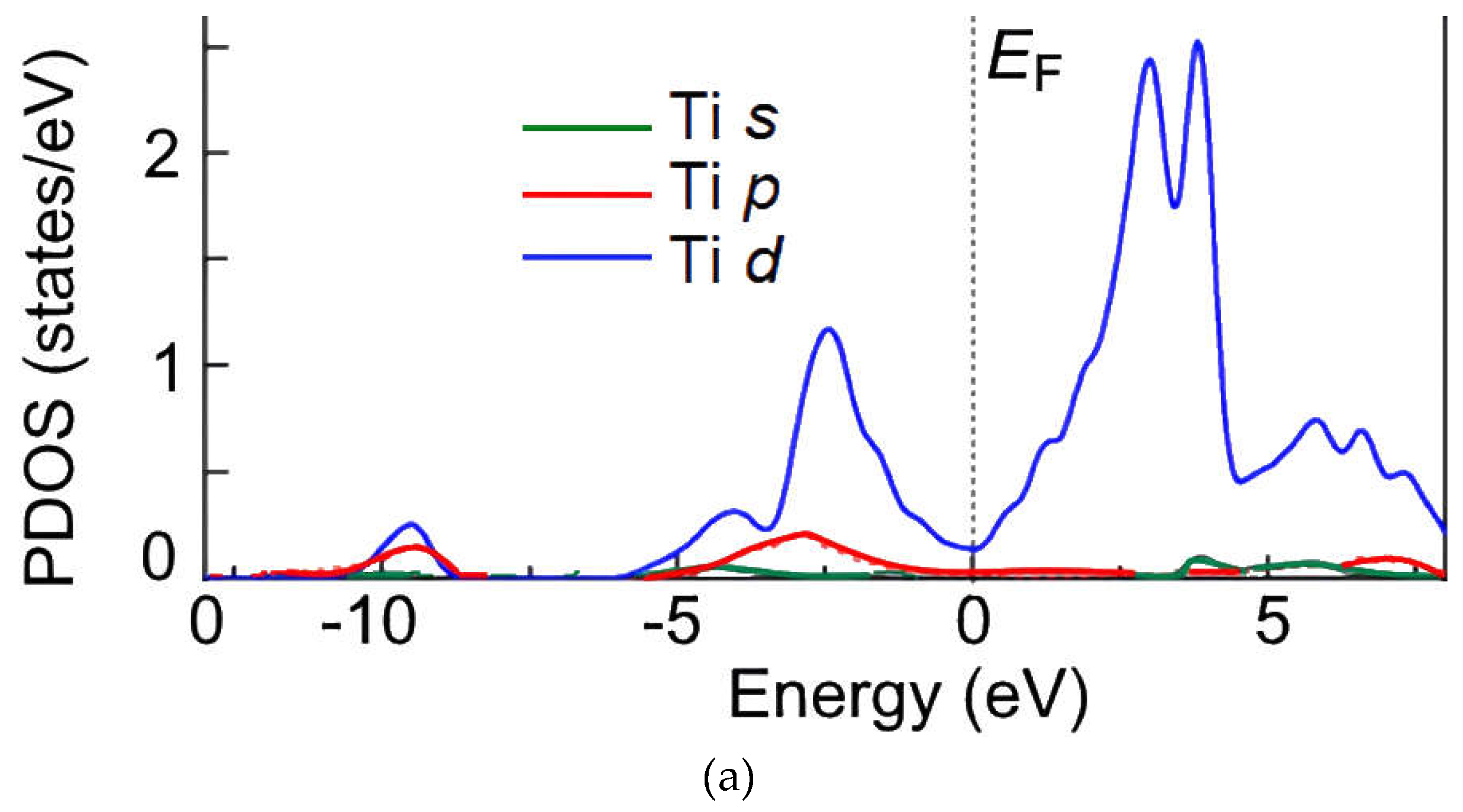Preprints 148035 g006a