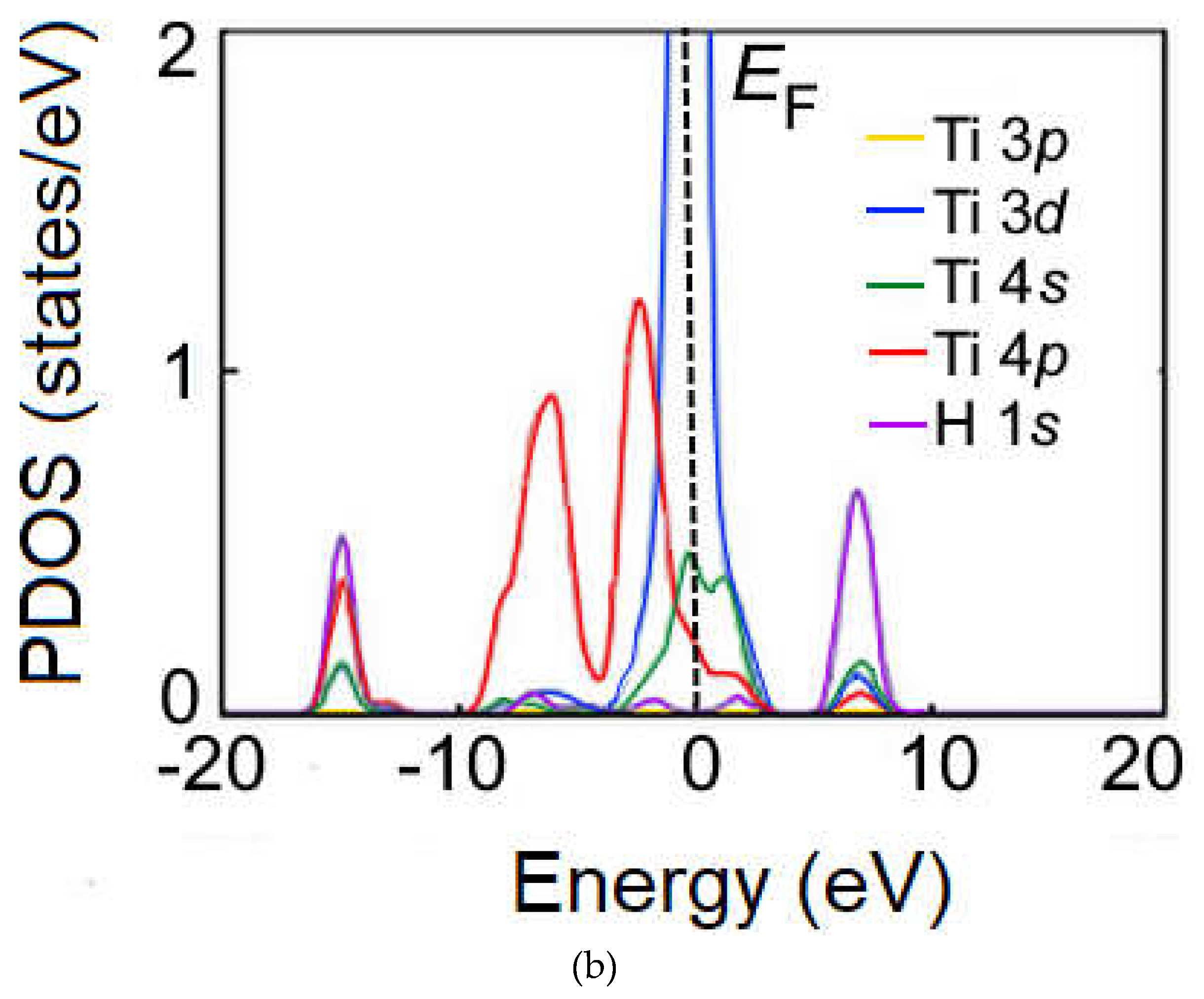 Preprints 148035 g006b
