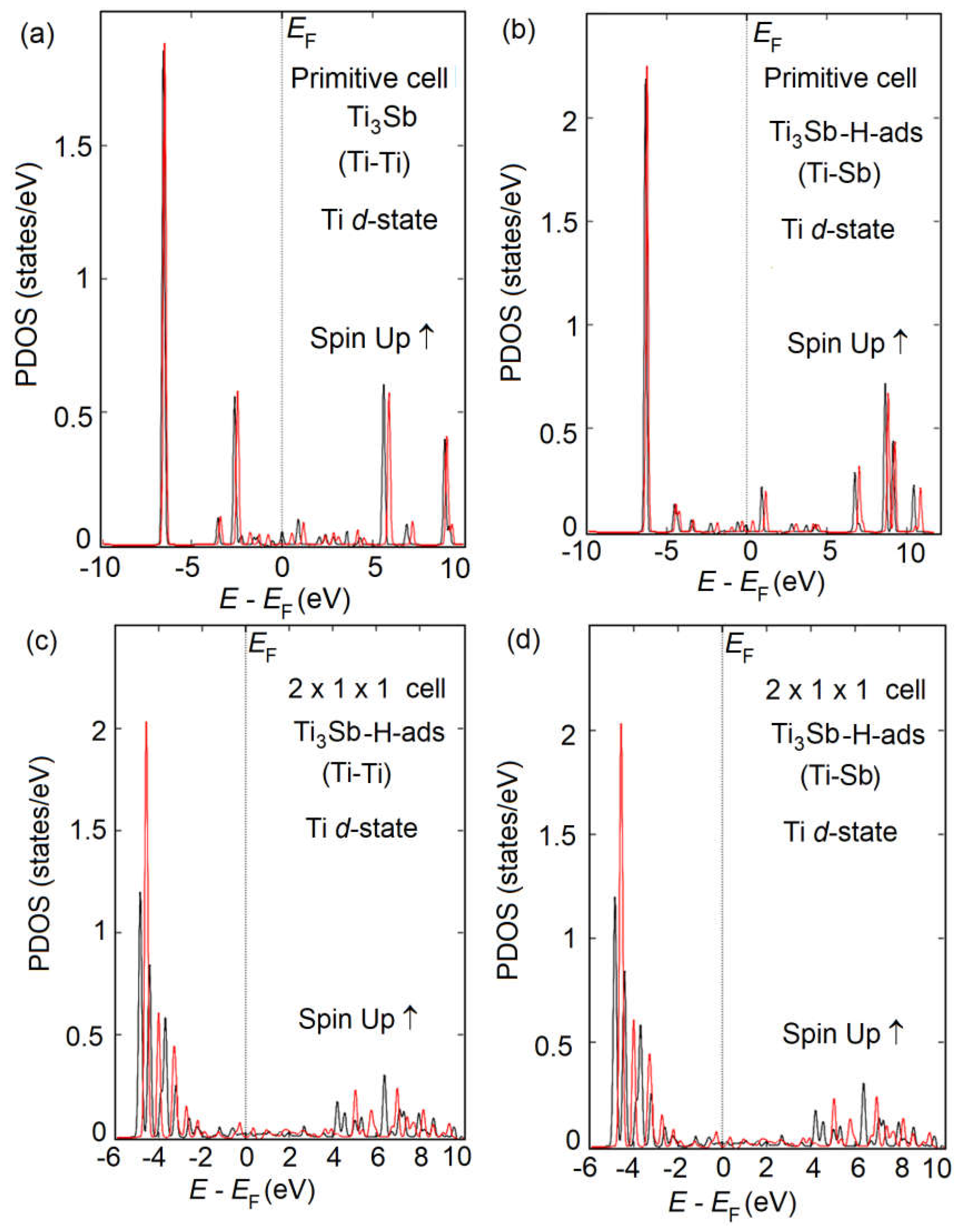 Preprints 148035 g007