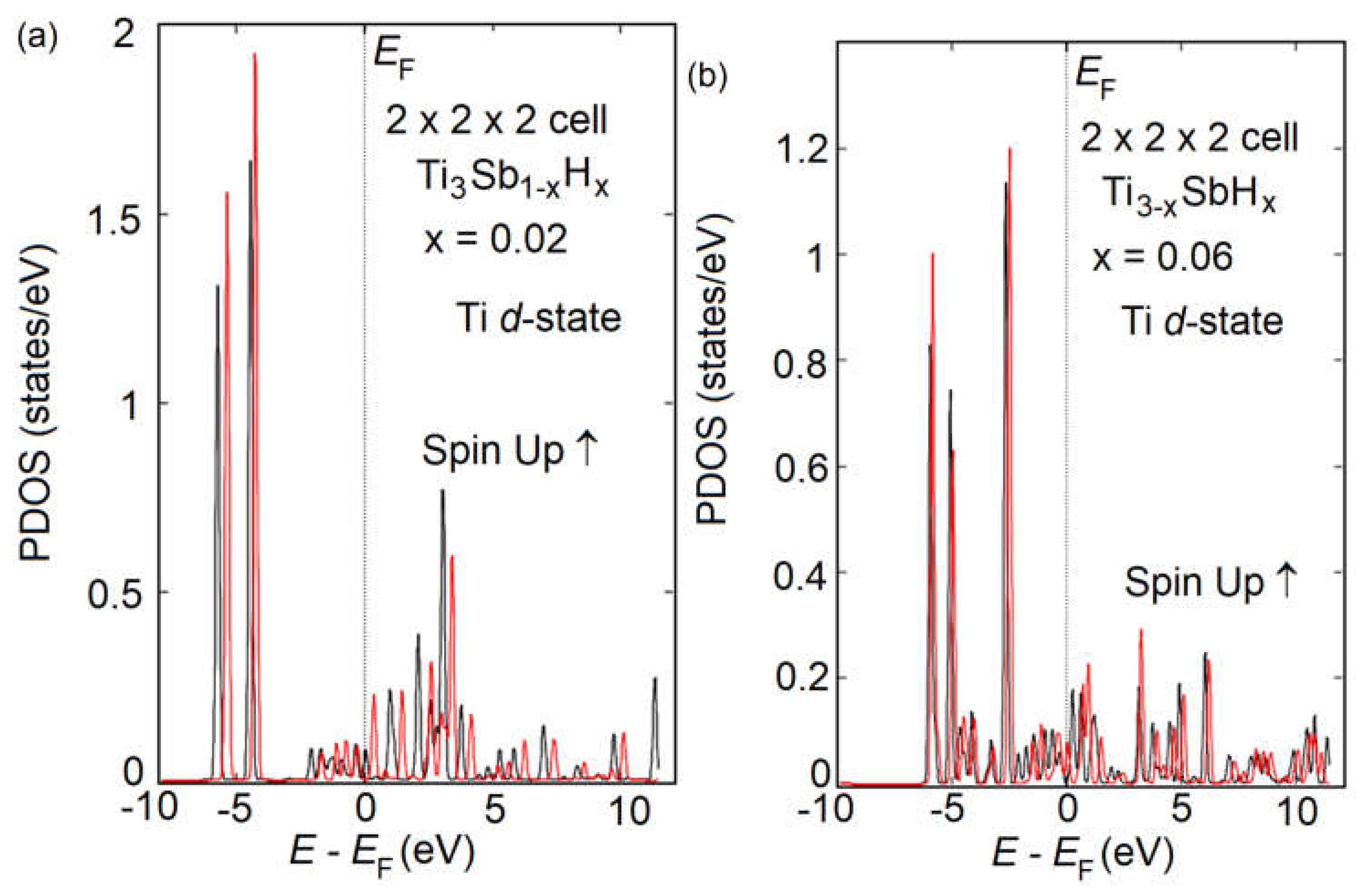 Preprints 148035 g009