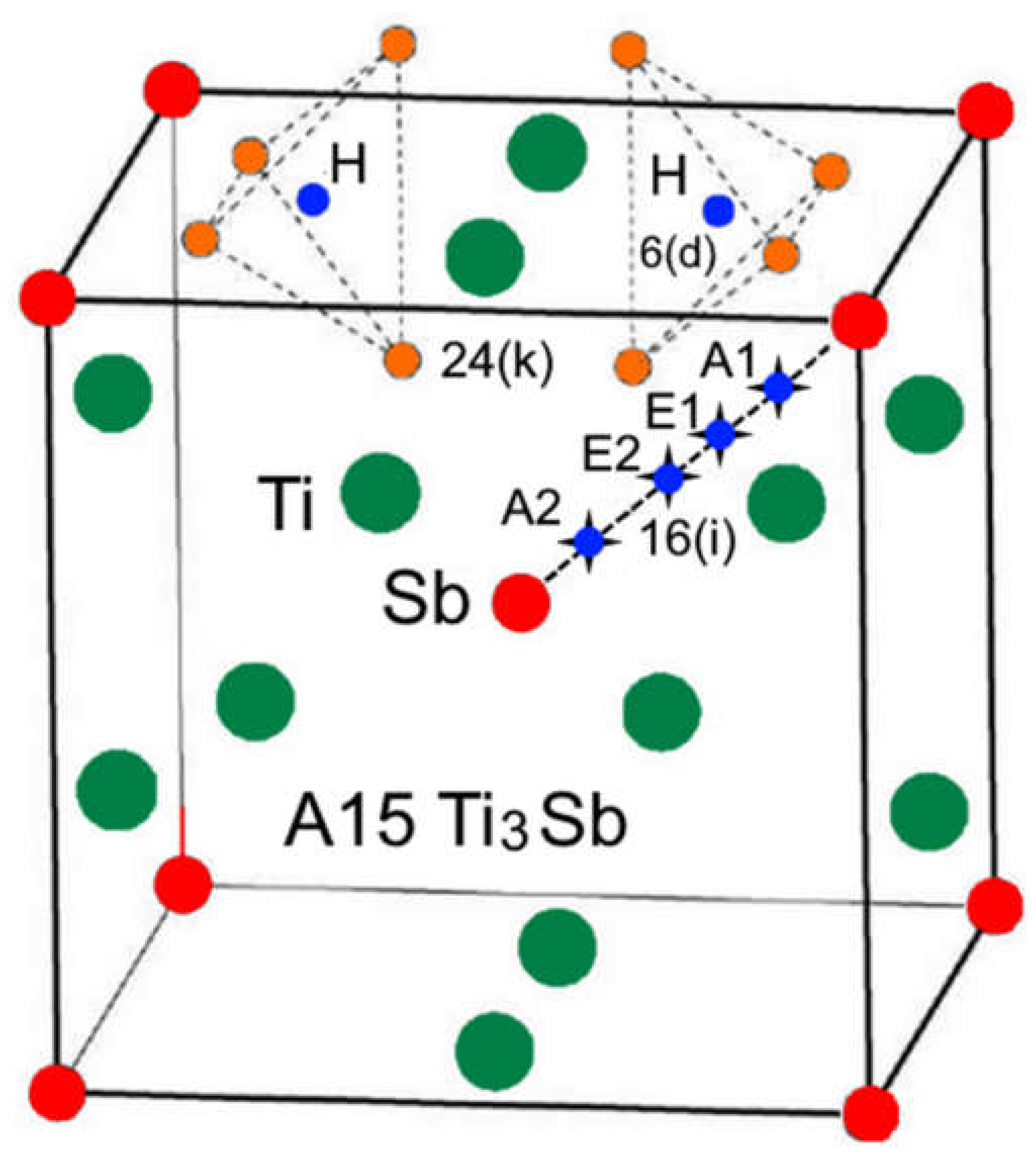 Preprints 148035 g010