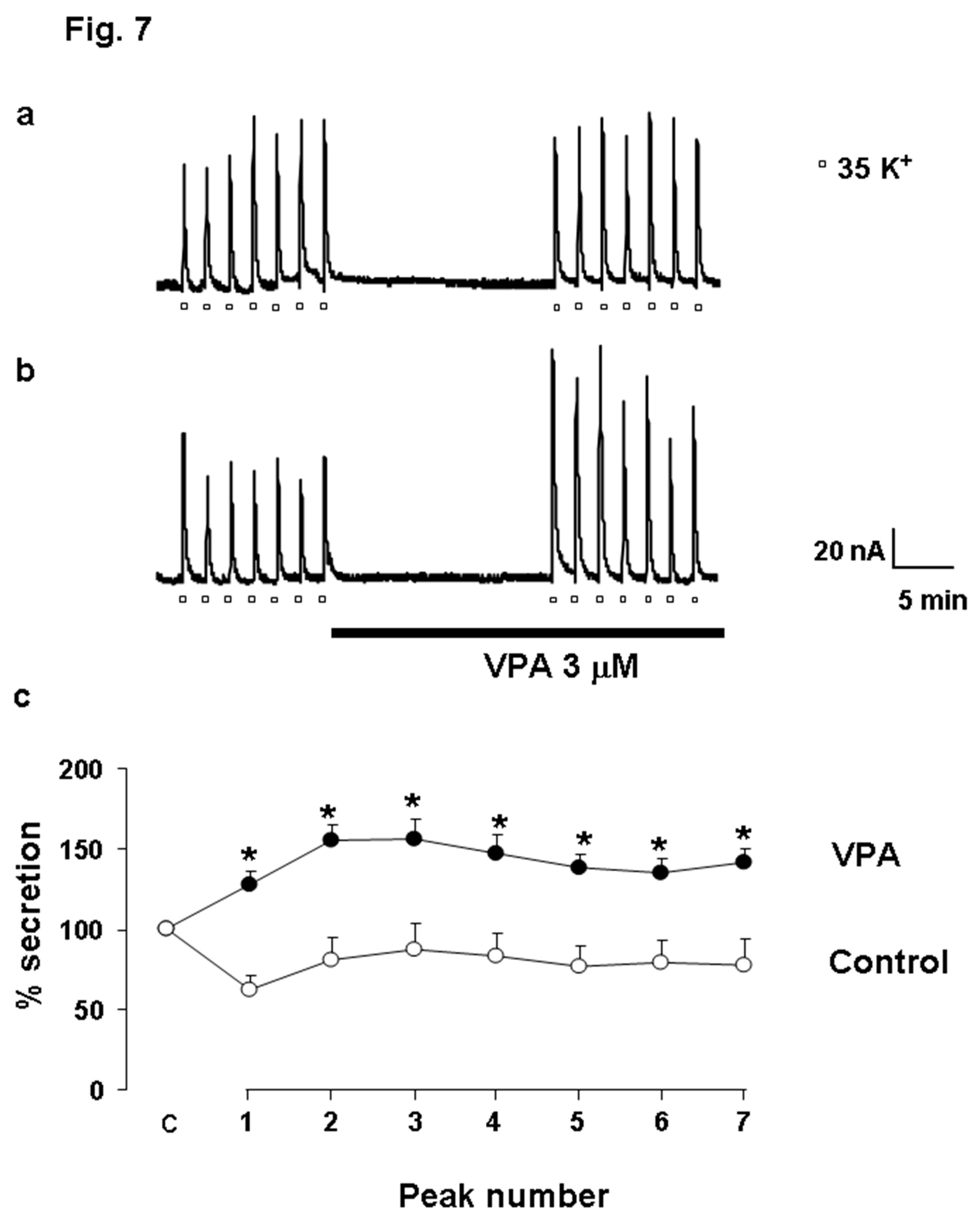 Preprints 189337 g007