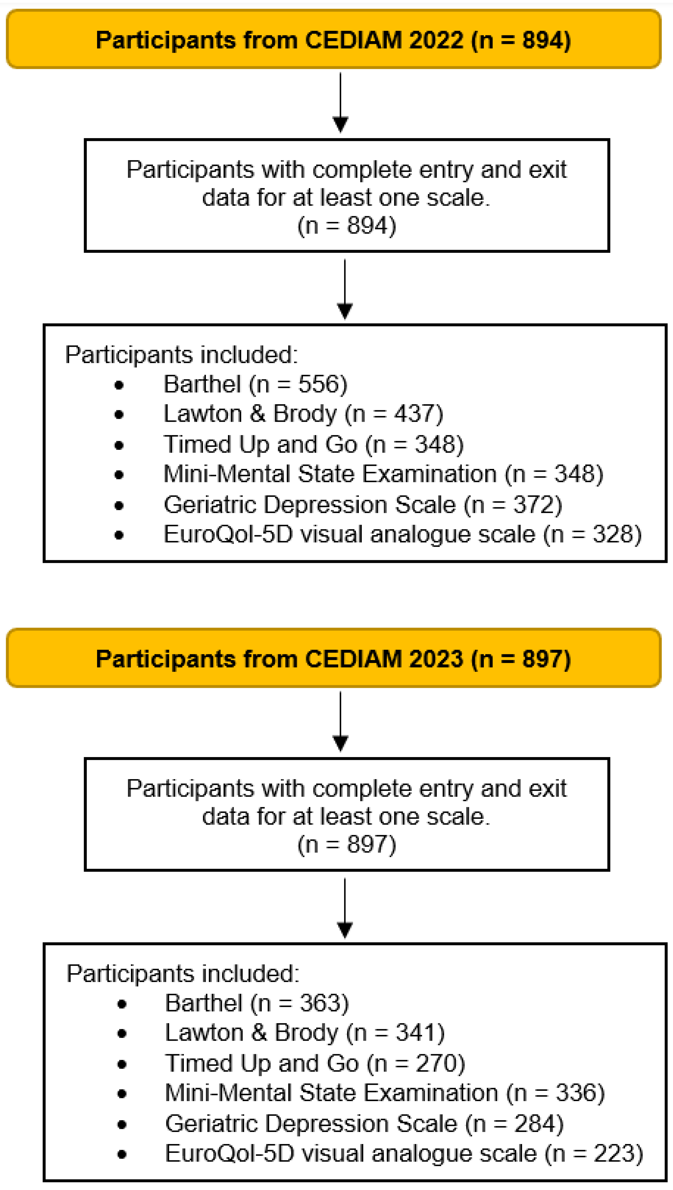 Preprints 216893 g001 Preprints 216893 g001