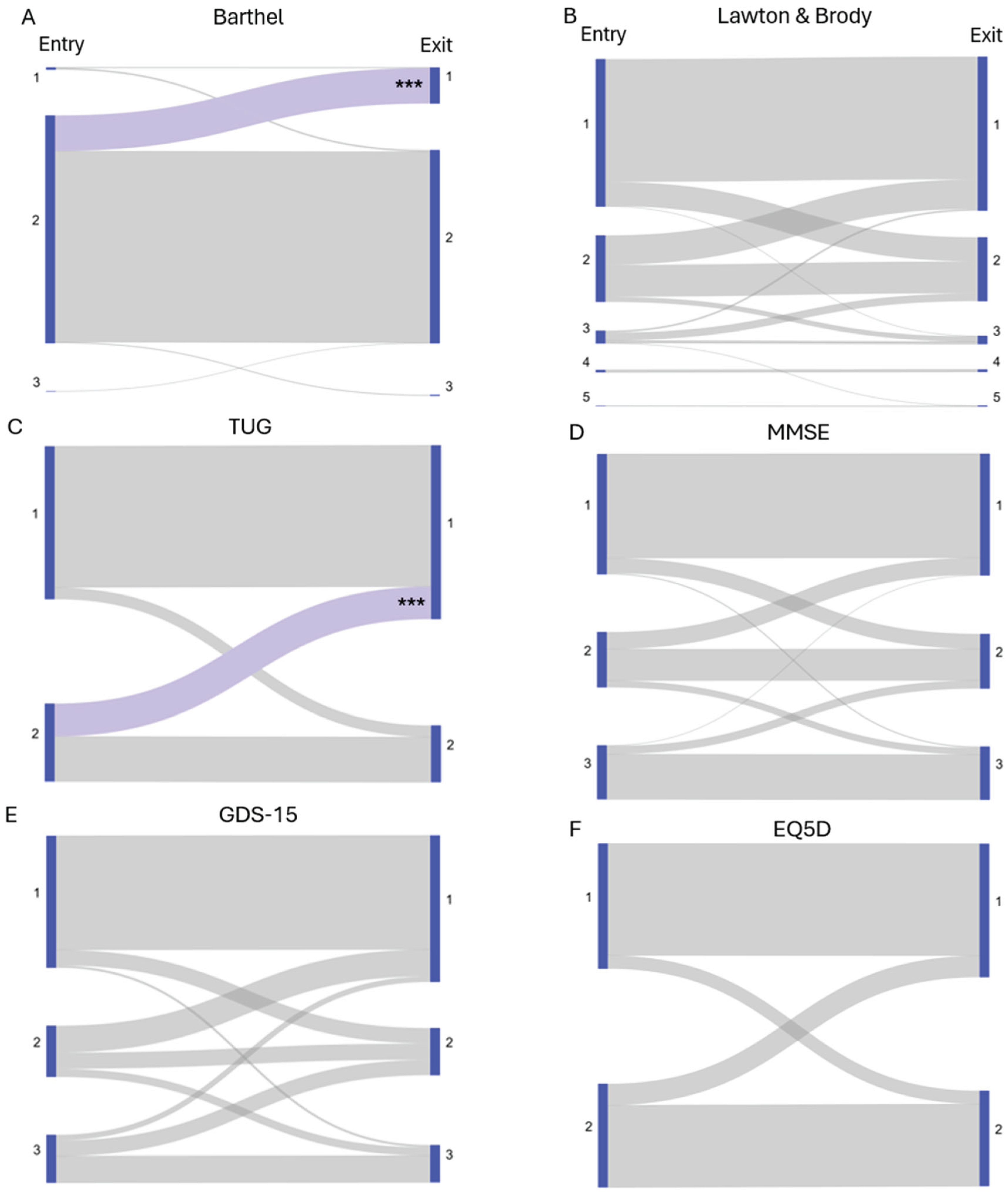 Preprints 216893 g003 Preprints 216893 g003