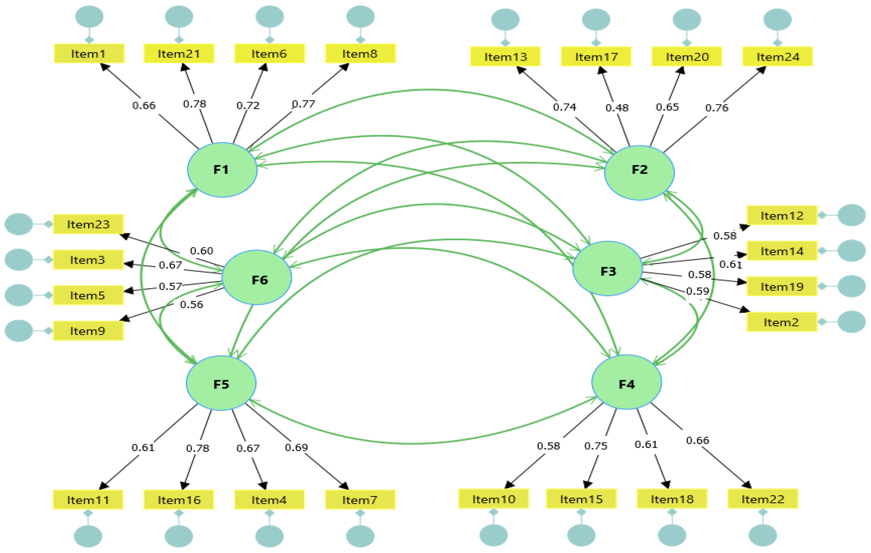 Preprints 199698 g001
