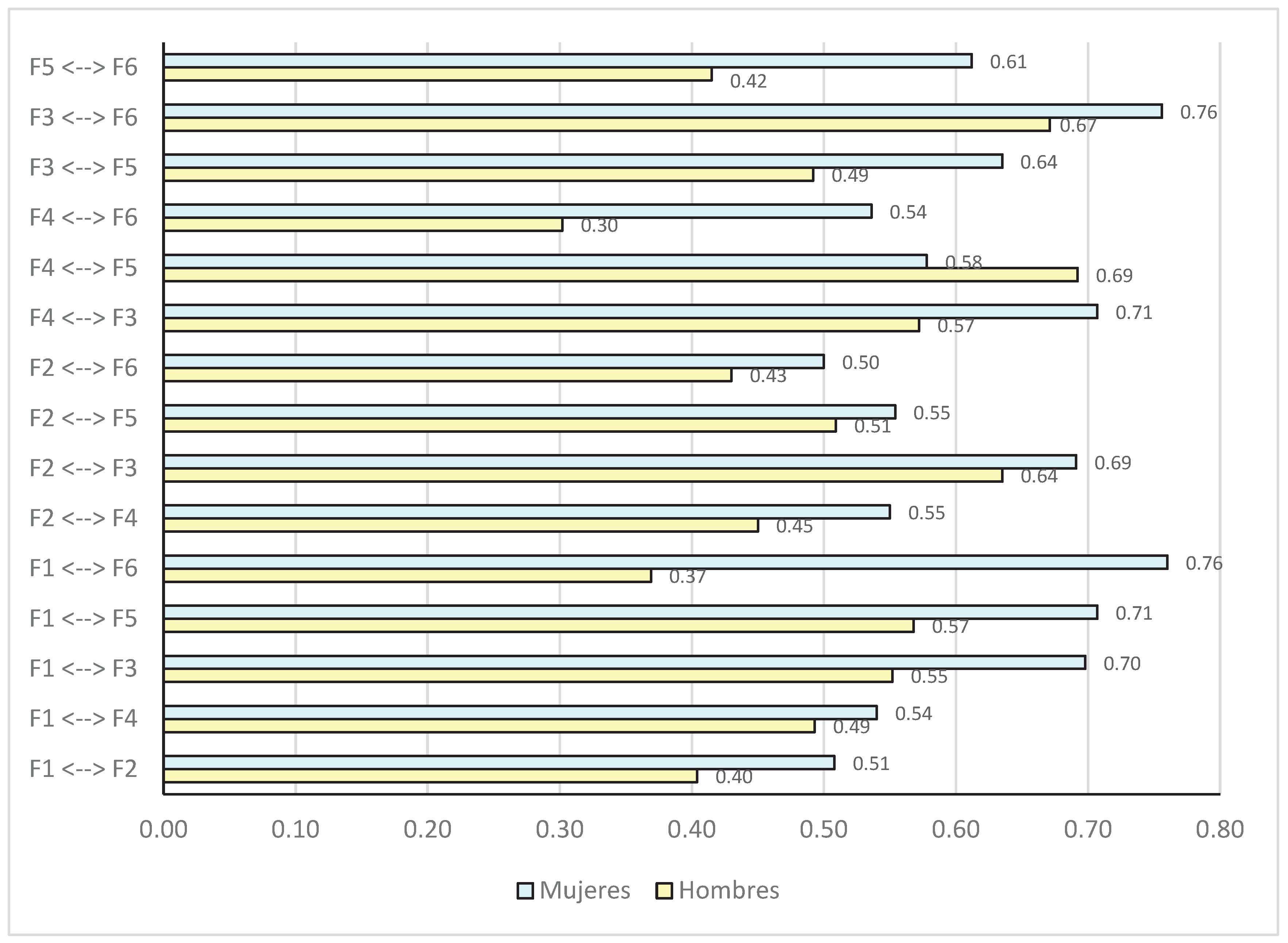 Preprints 199698 g002