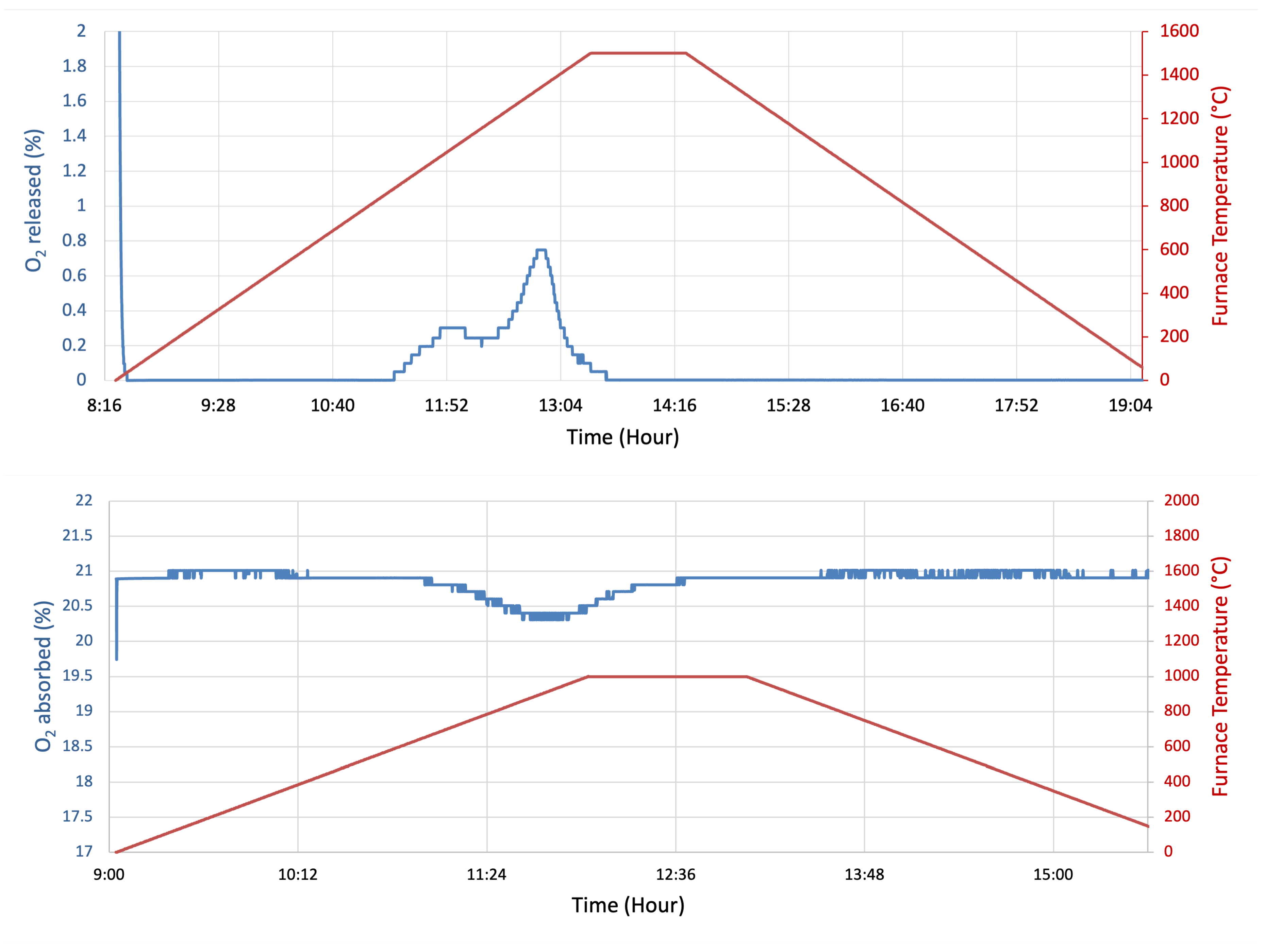 Preprints 198313 g003