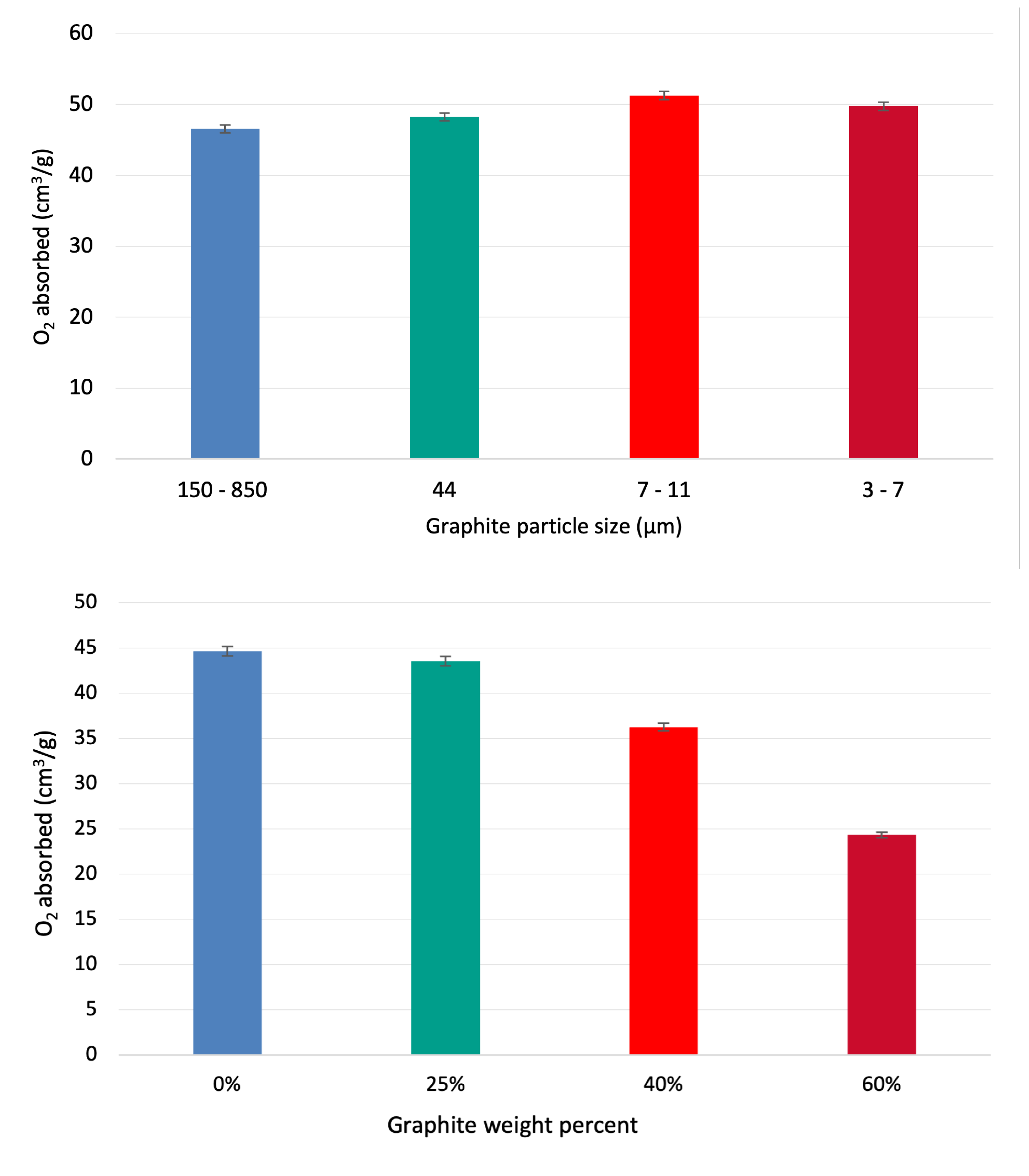 Preprints 198313 g006
