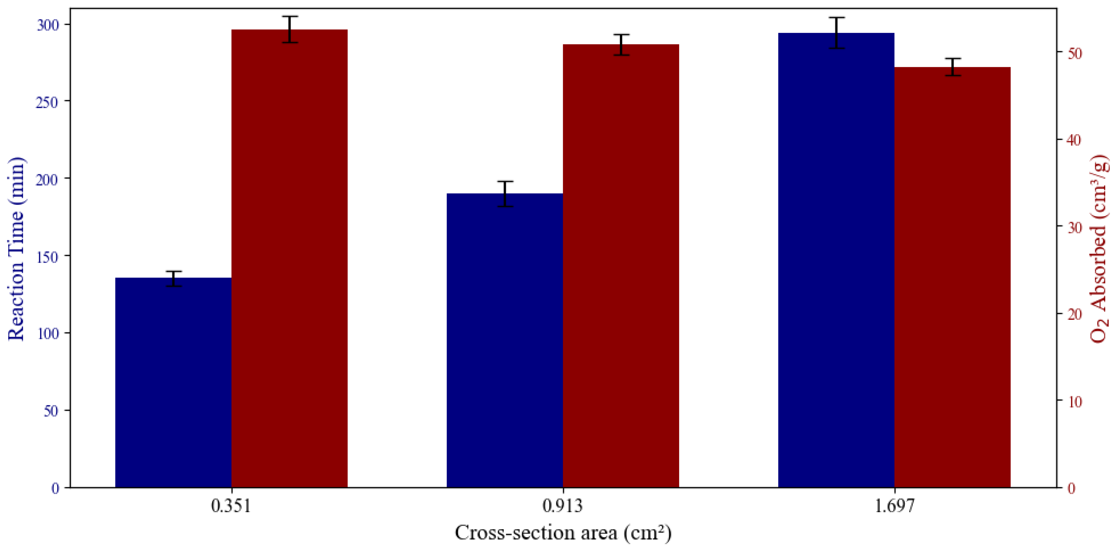 Preprints 198313 g007