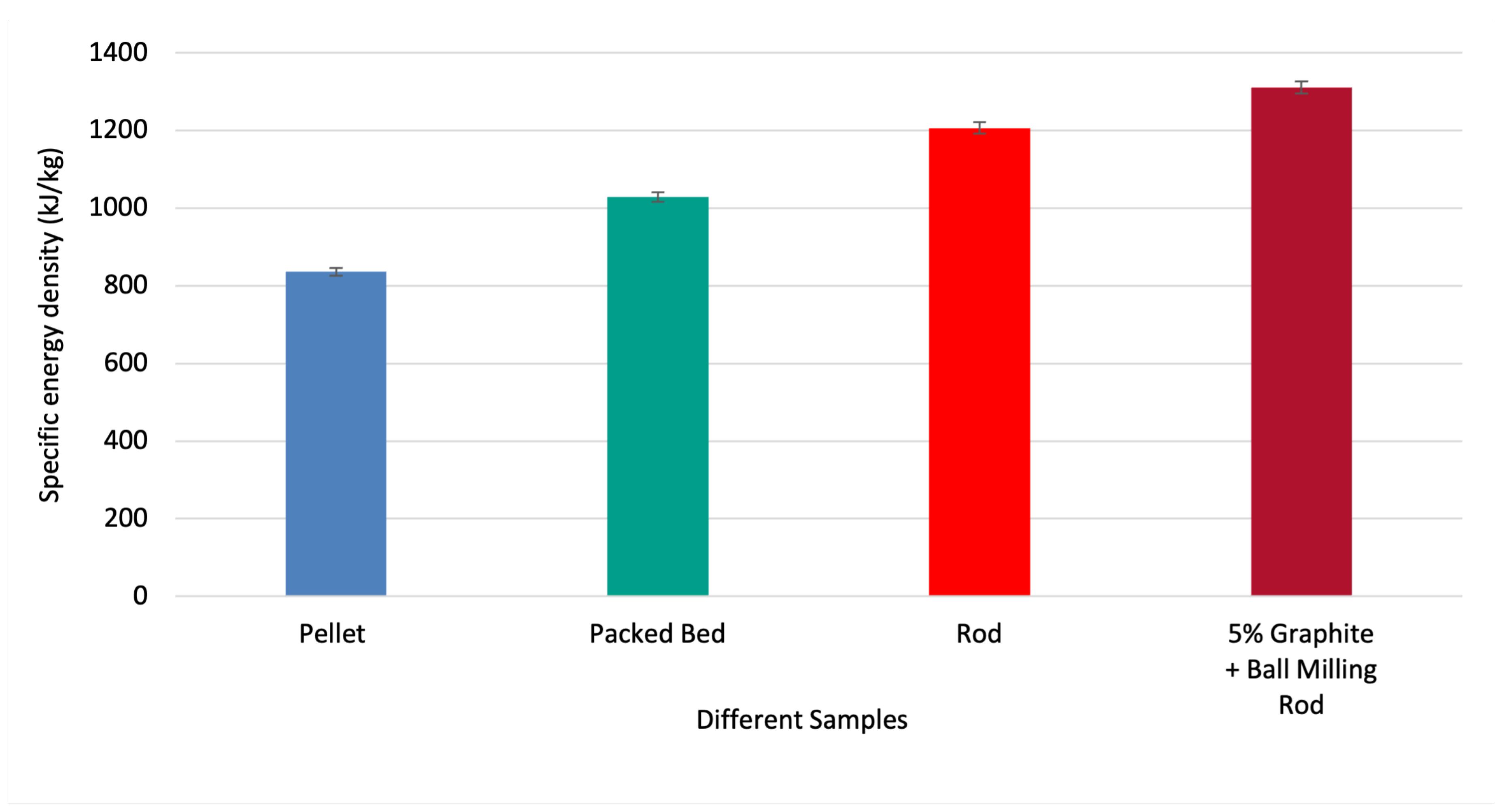 Preprints 198313 g008