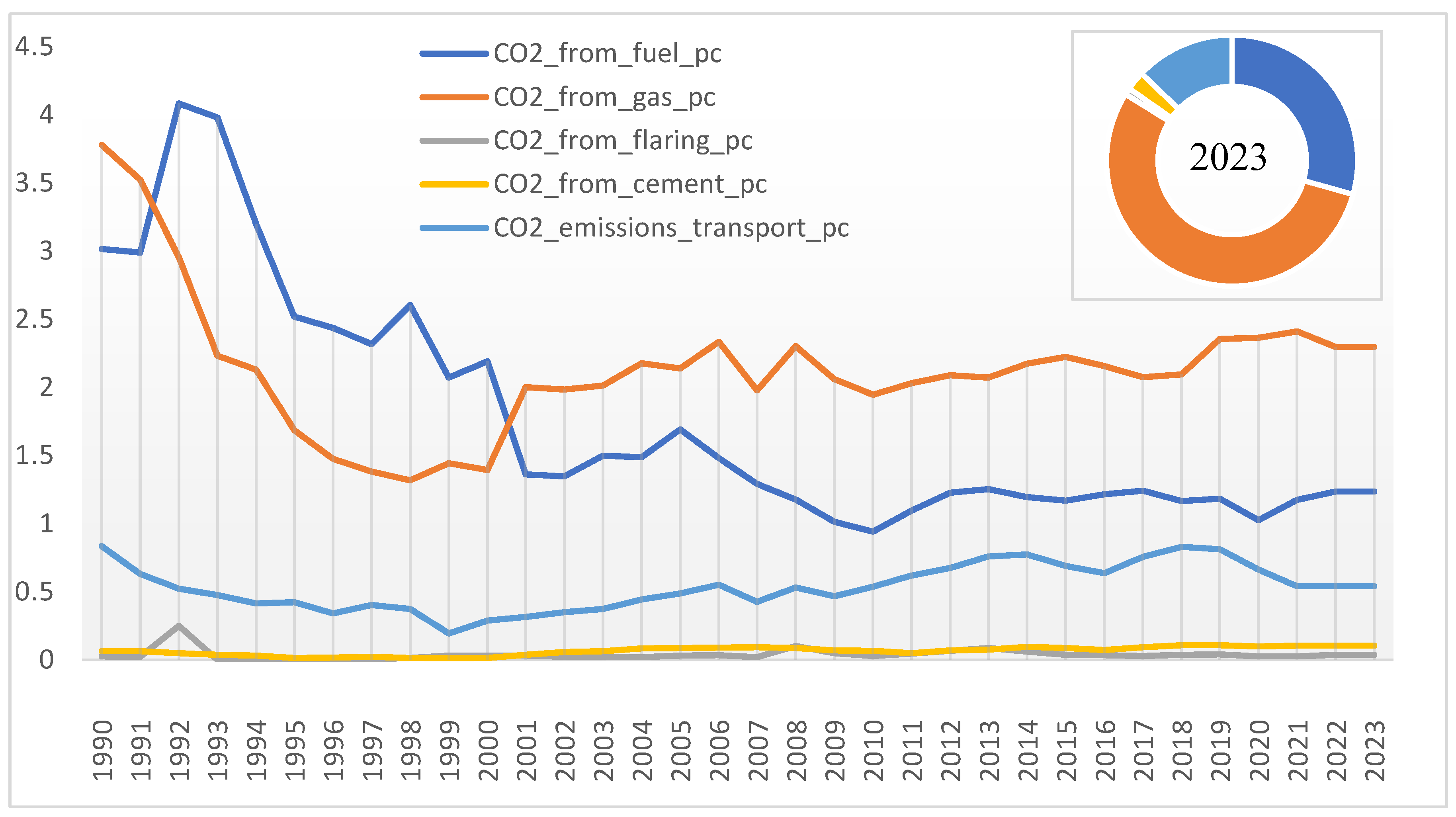 Preprints 165268 g001