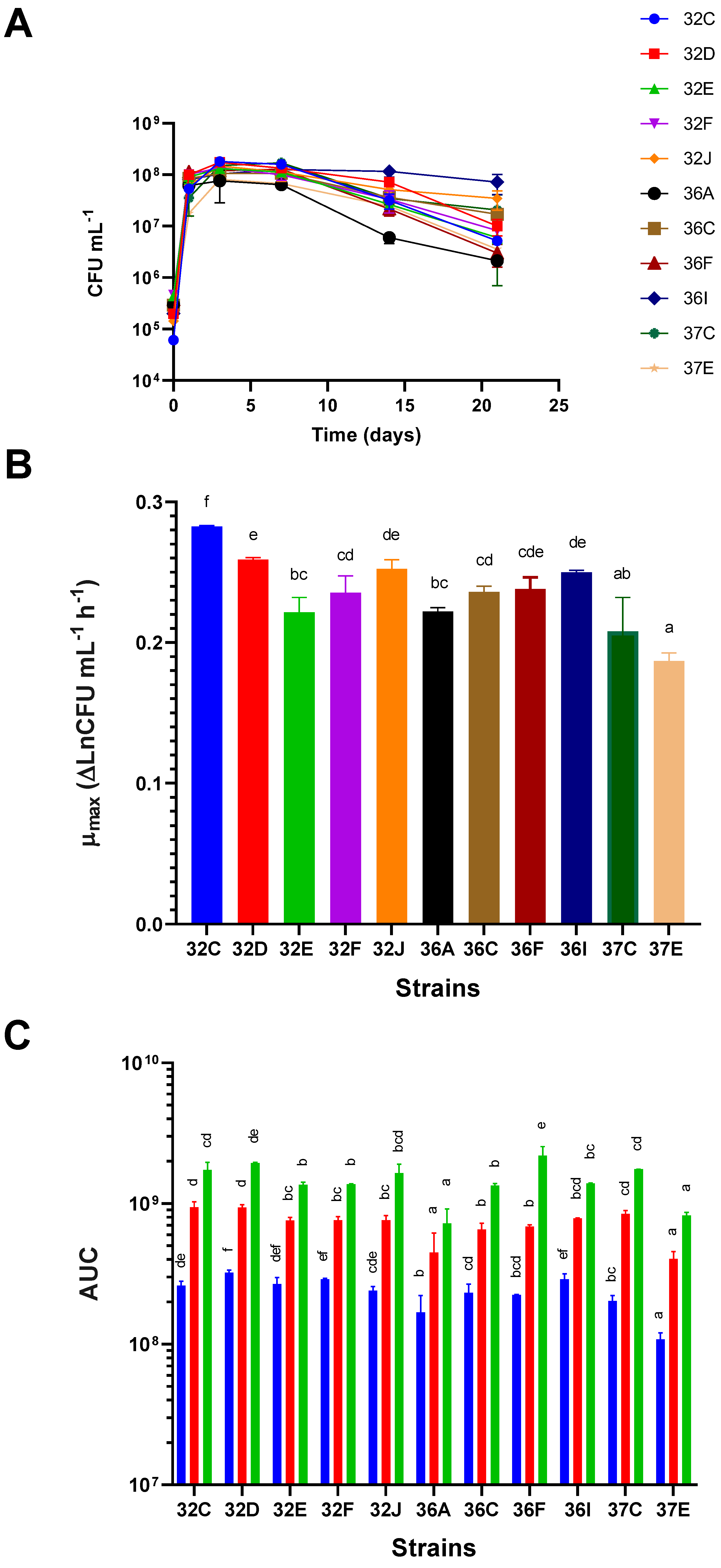 Preprints 75851 g002