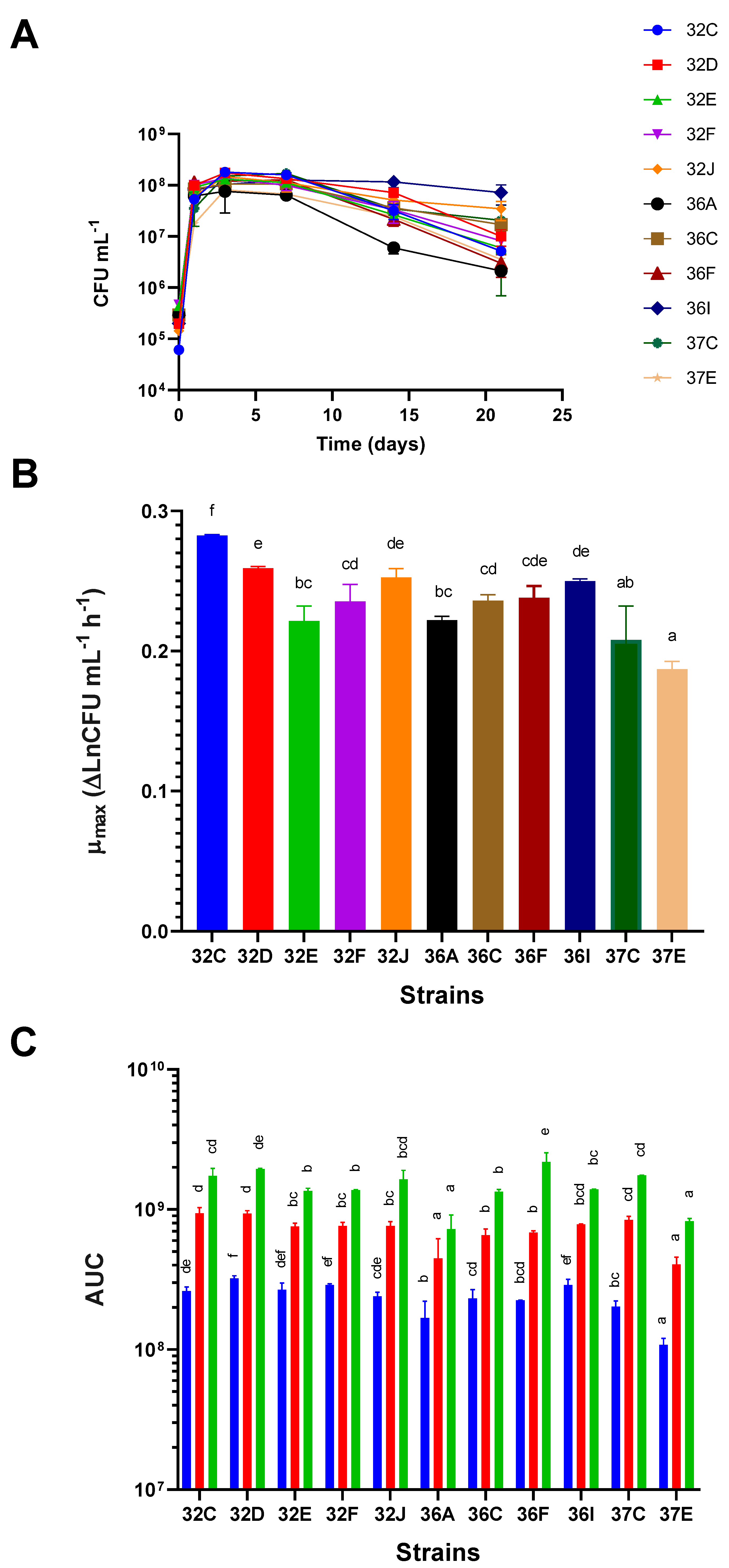 Preprints 75851 g003